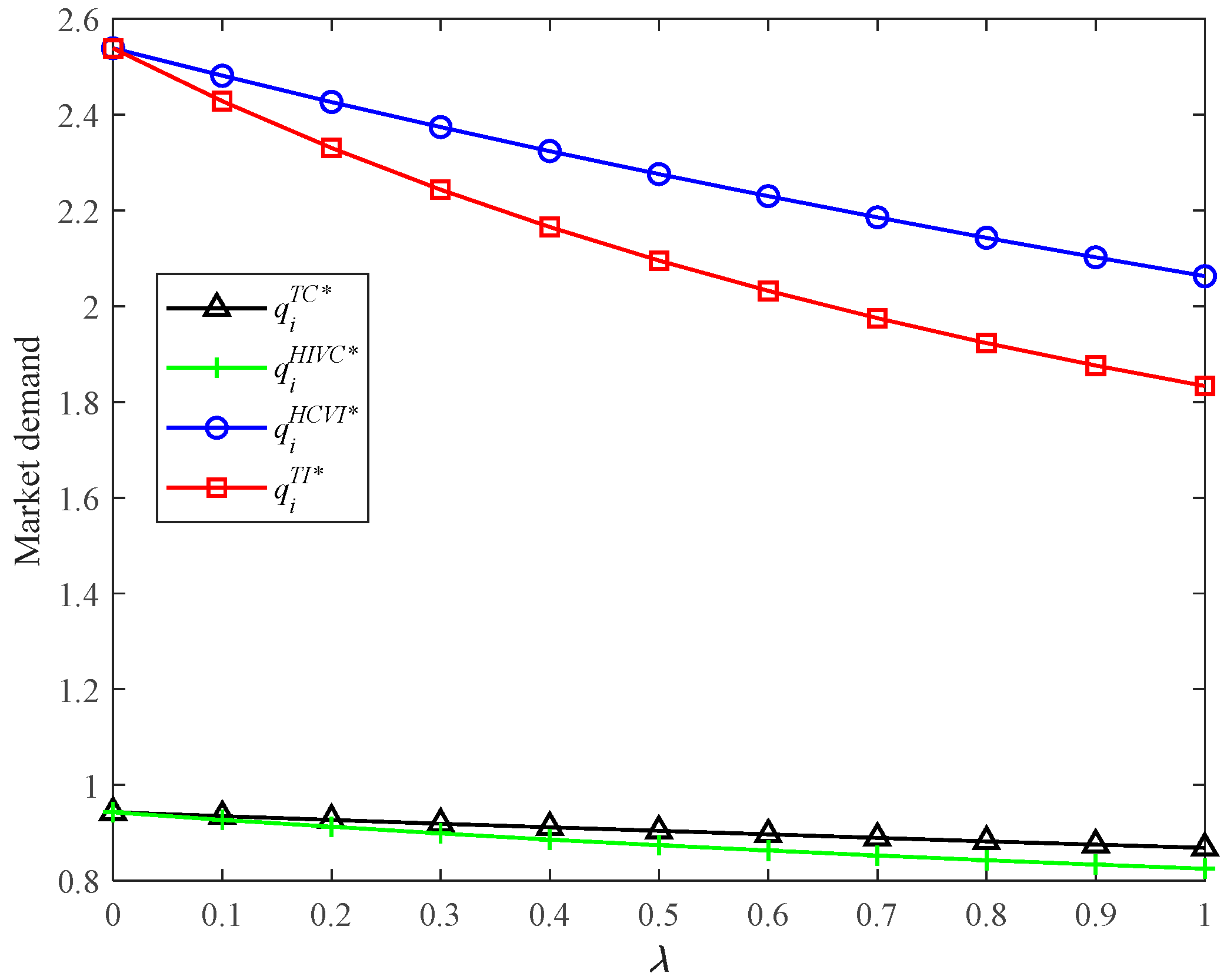 Ijerph 19 03226 g003
