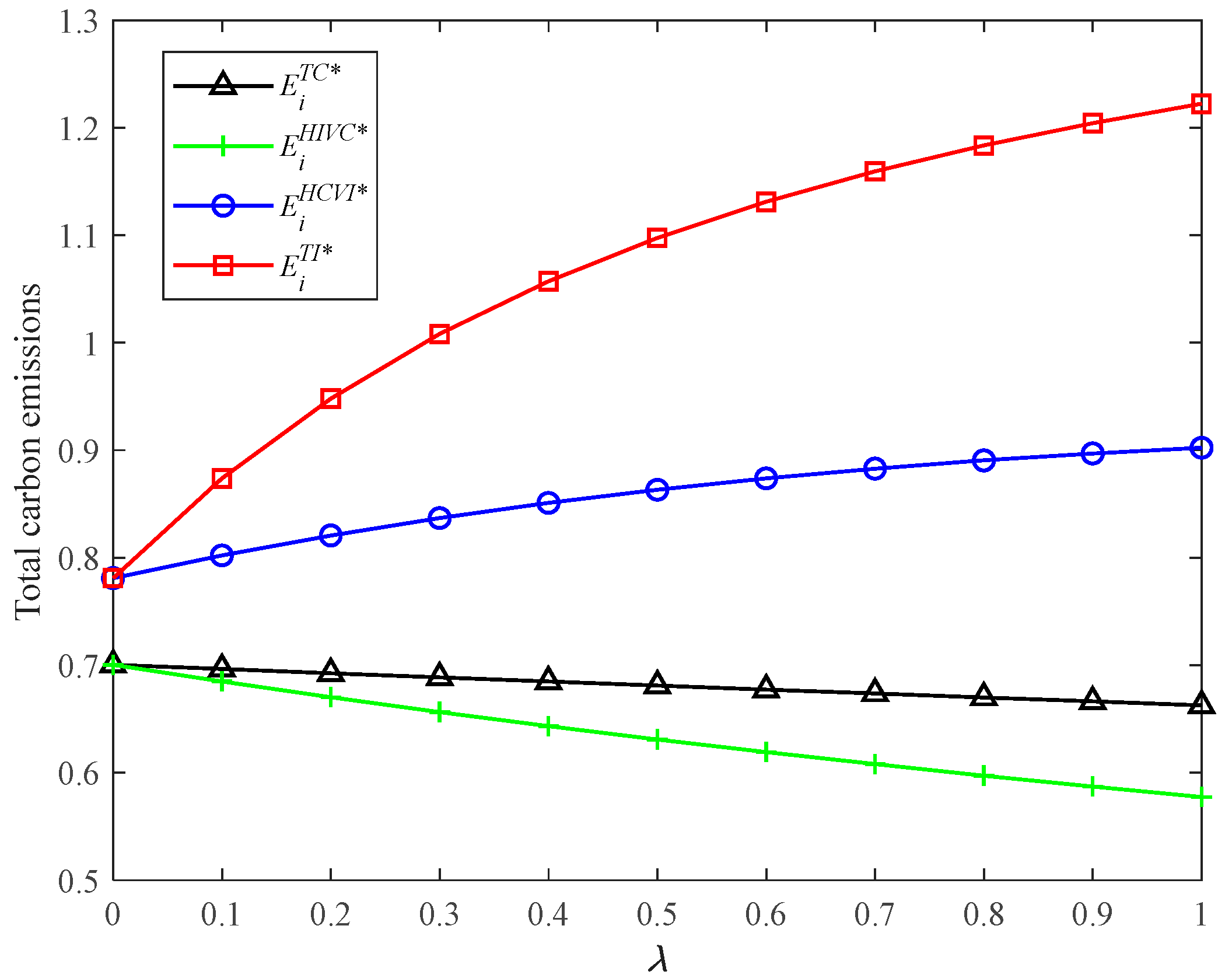 Ijerph 19 03226 g006