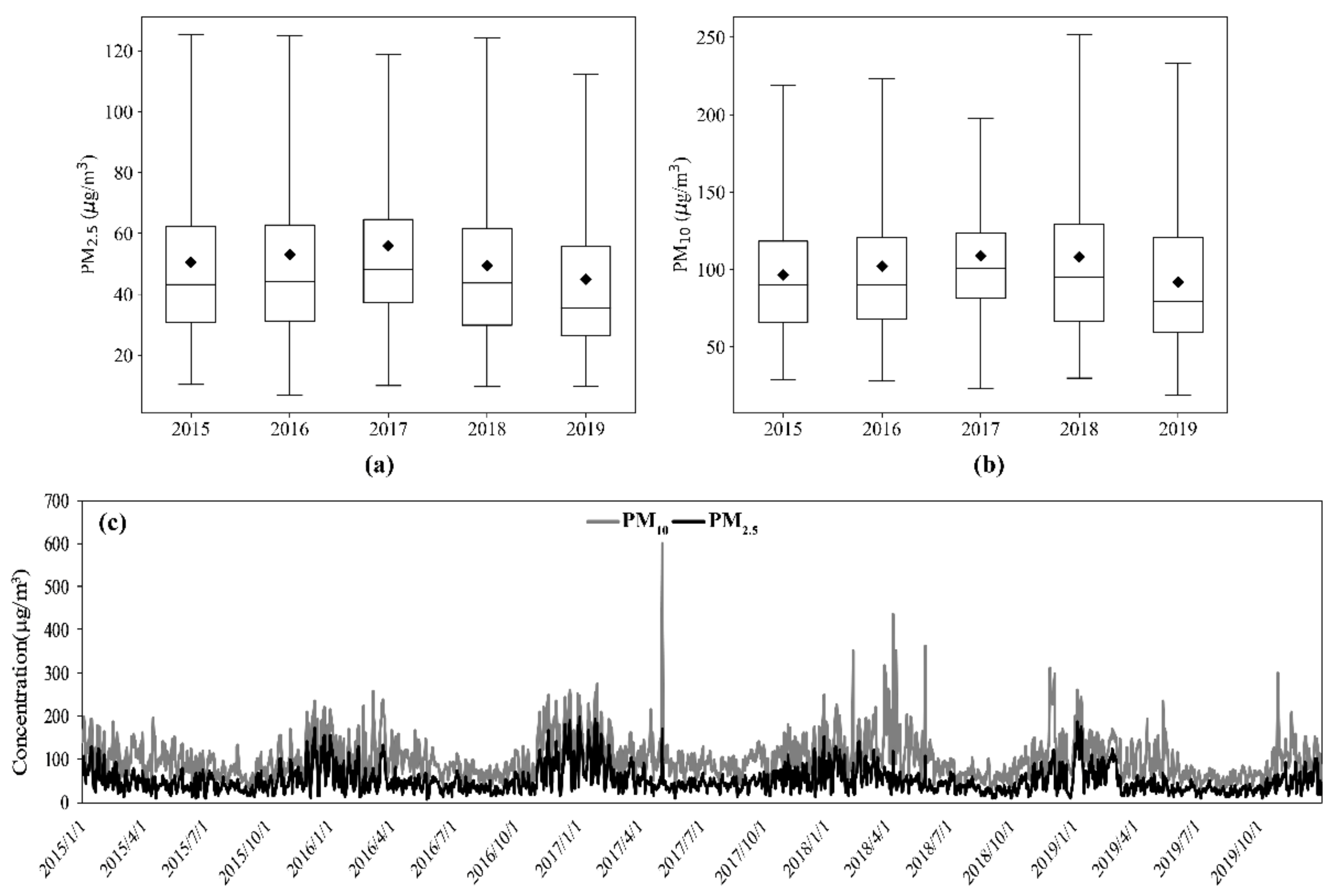Ijerph 19 03228 g002