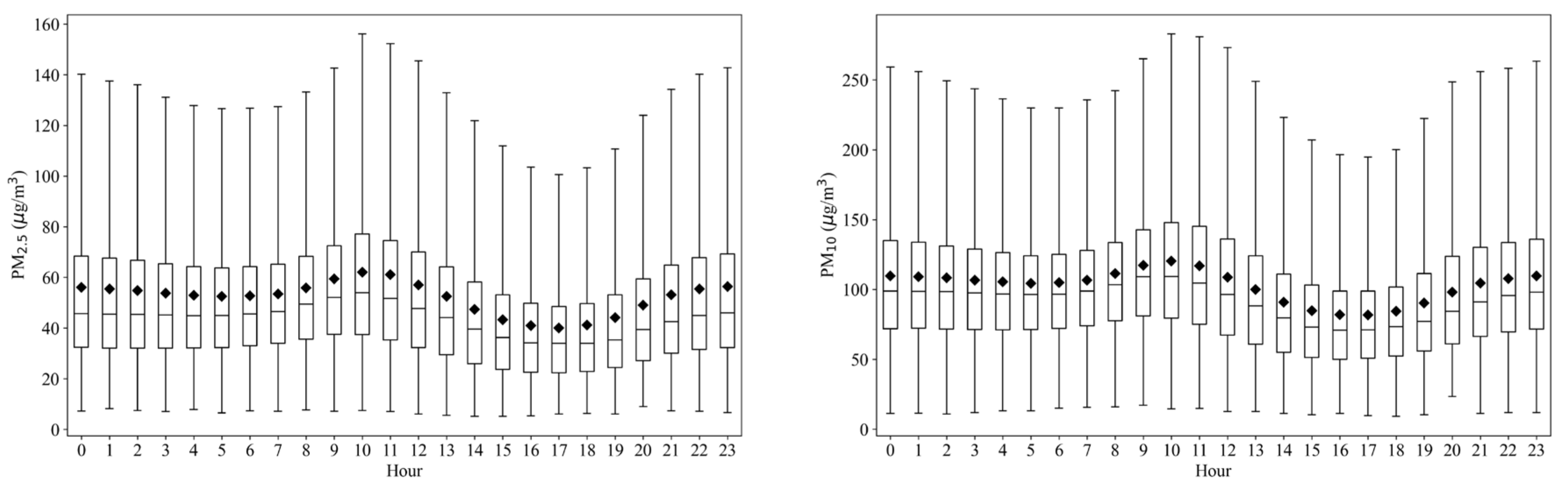 Ijerph 19 03228 g003