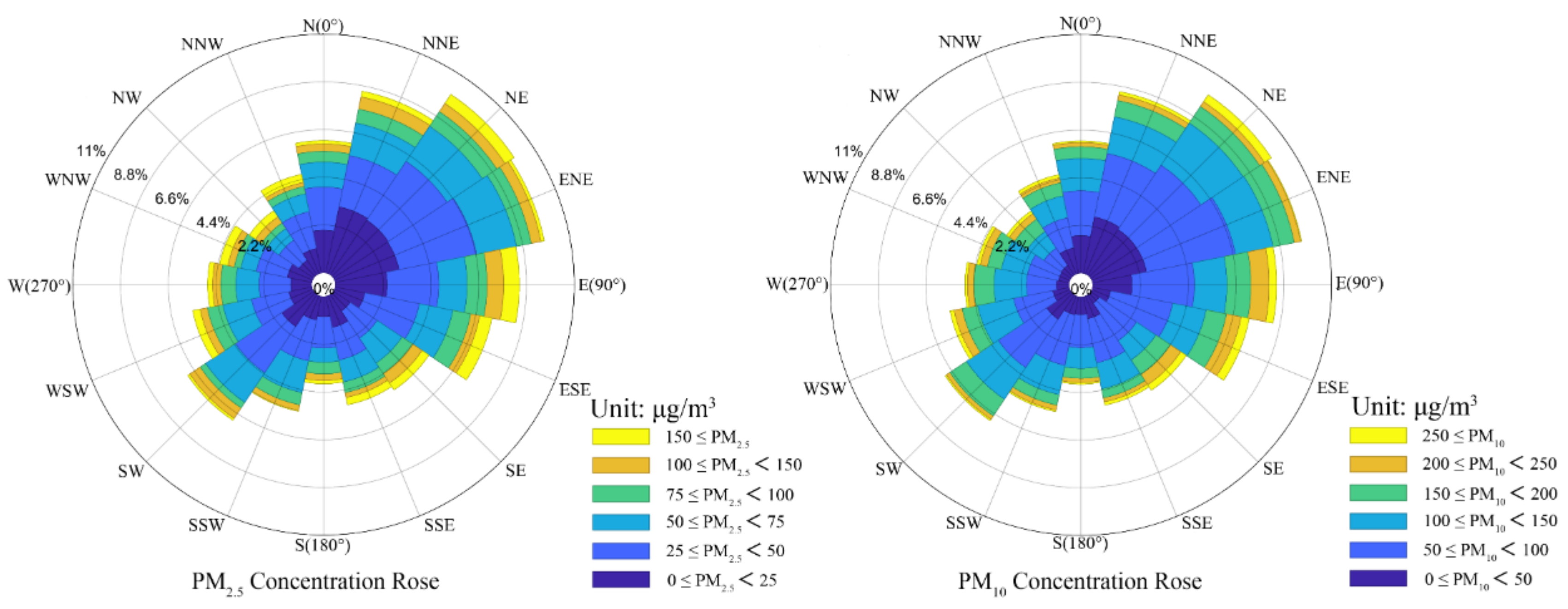 Ijerph 19 03228 g005