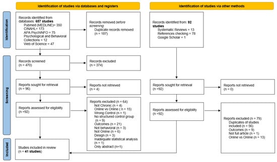Ijerph 19 03231 g0a1 550