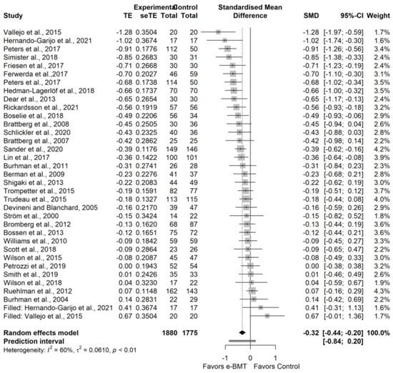 Ijerph 19 03231 g0a10 550