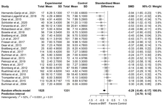 Ijerph 19 03231 g0a11 550