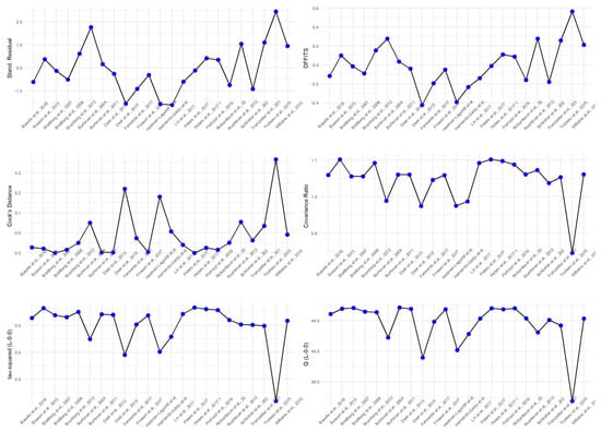 Ijerph 19 03231 g0a12 550