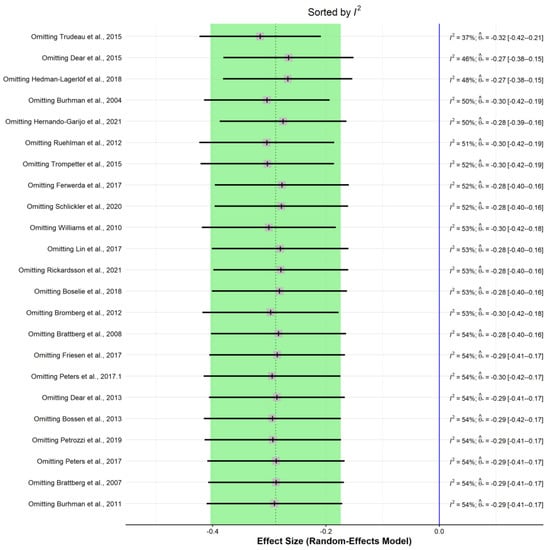 Ijerph 19 03231 g0a13 550