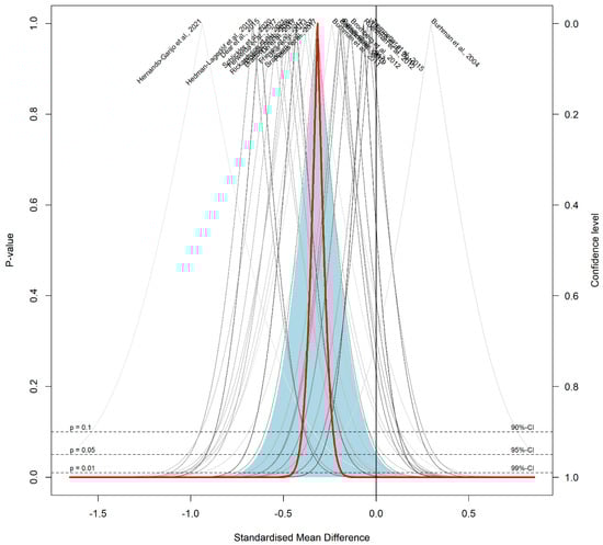 Ijerph 19 03231 g0a16 550