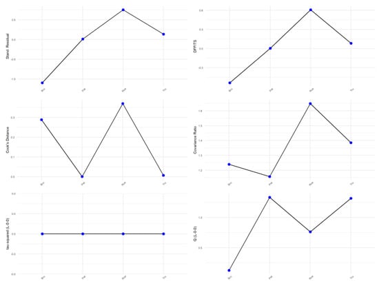 Ijerph 19 03231 g0a17 550