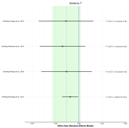 Ijerph 19 03231 g0a18 550