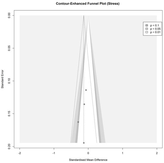 Ijerph 19 03231 g0a19 550