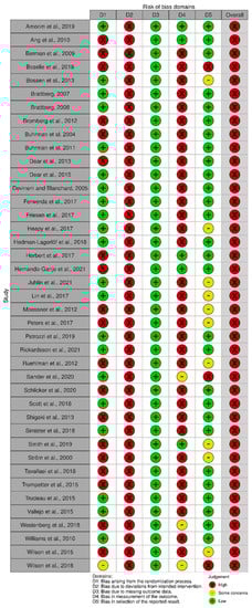 Ijerph 19 03231 g0a2 550