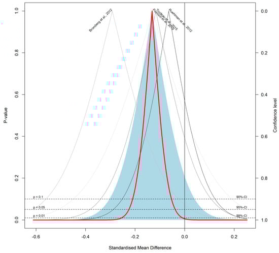 Ijerph 19 03231 g0a21 550