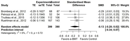 Ijerph 19 03231 g0a23 550