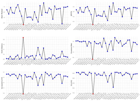 Ijerph 19 03231 g0a4 550