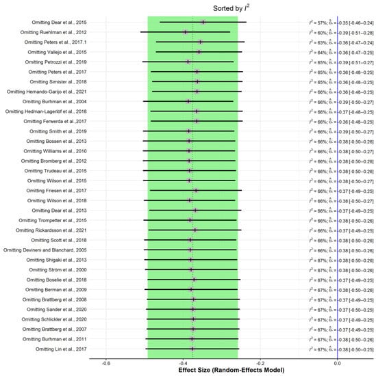 Ijerph 19 03231 g0a5 550