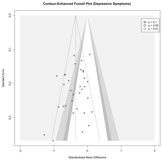 Ijerph 19 03231 g0a6 550