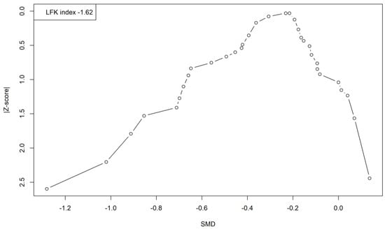 Ijerph 19 03231 g0a7 550