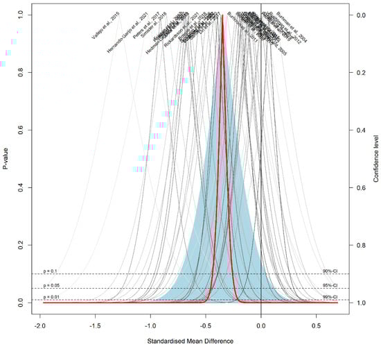 Ijerph 19 03231 g0a8 550