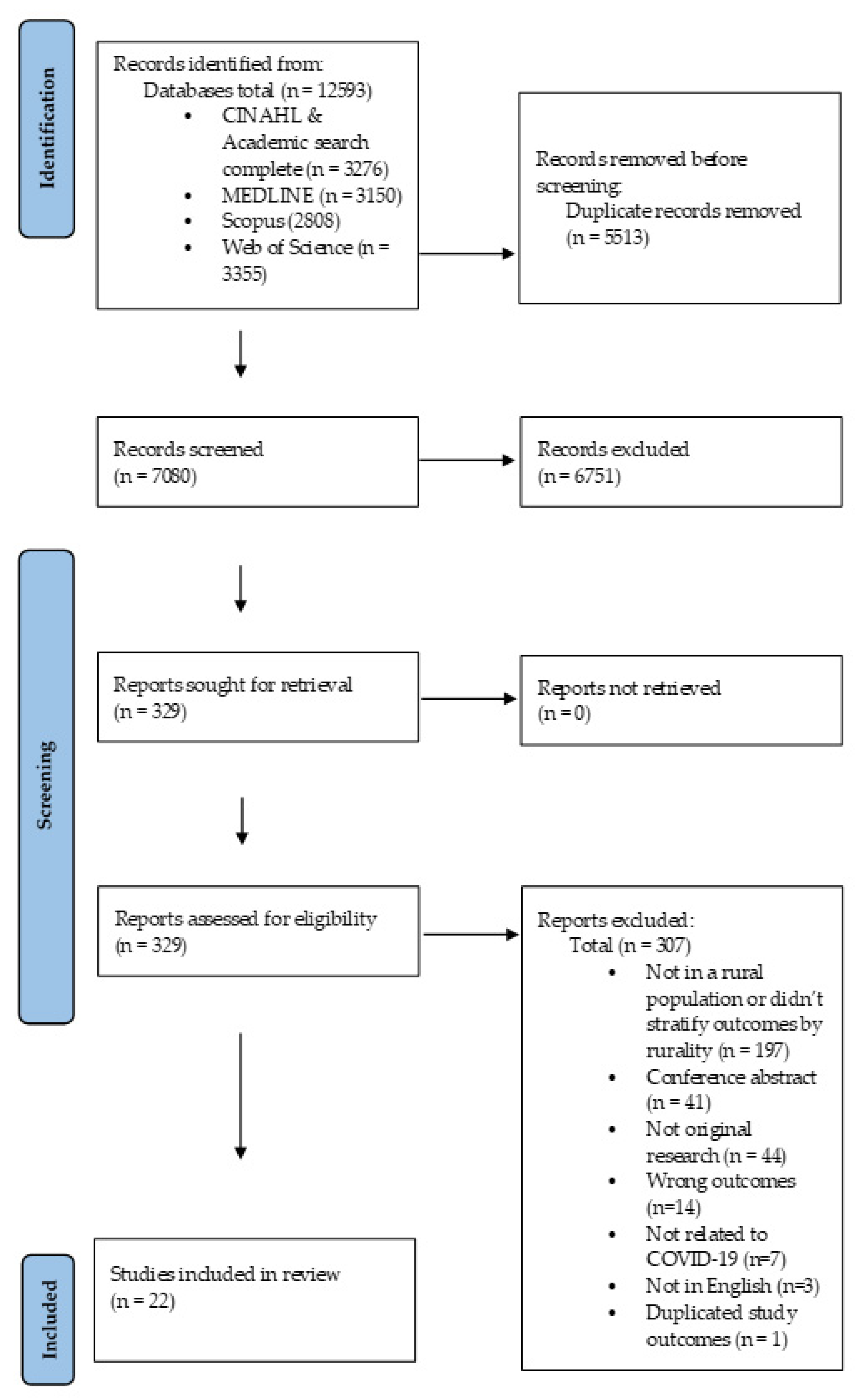Ijerph 19 03235 g001