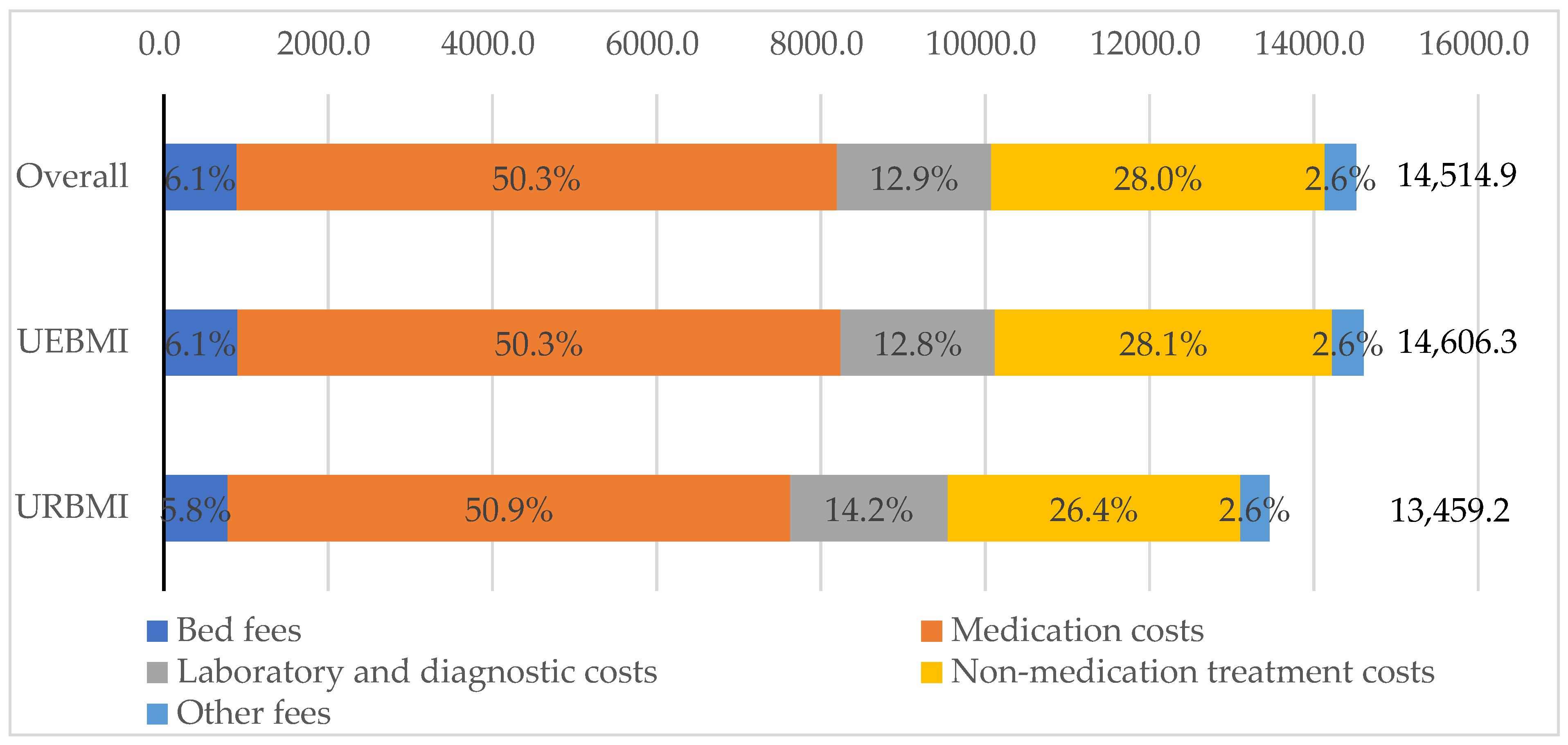 Ijerph 19 03238 g001