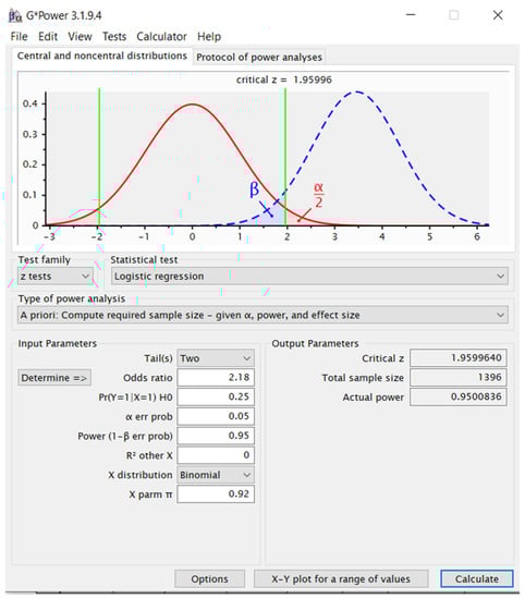 Ijerph 19 03242 g0a1 550