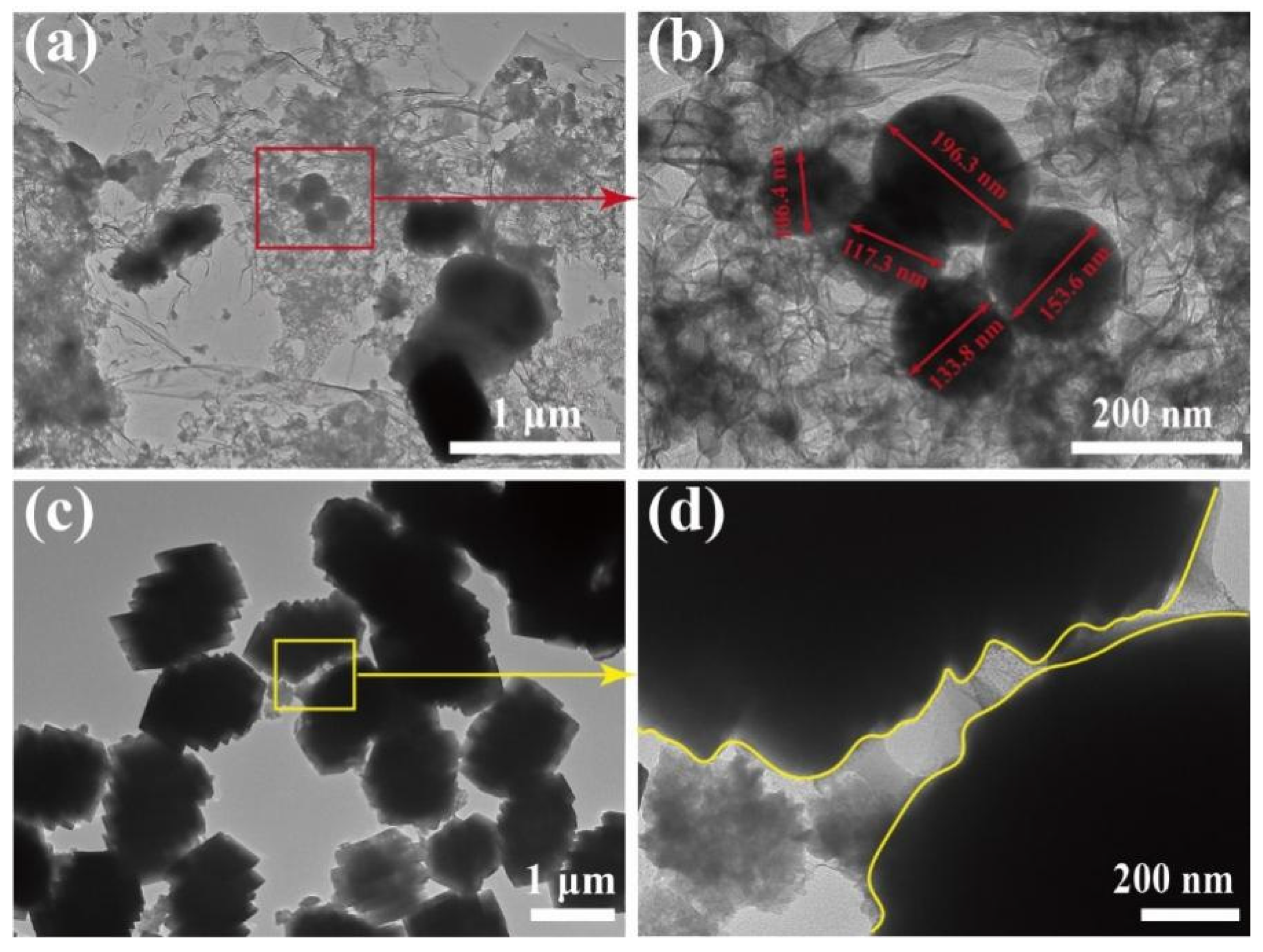 Ijerph 19 03247 g002