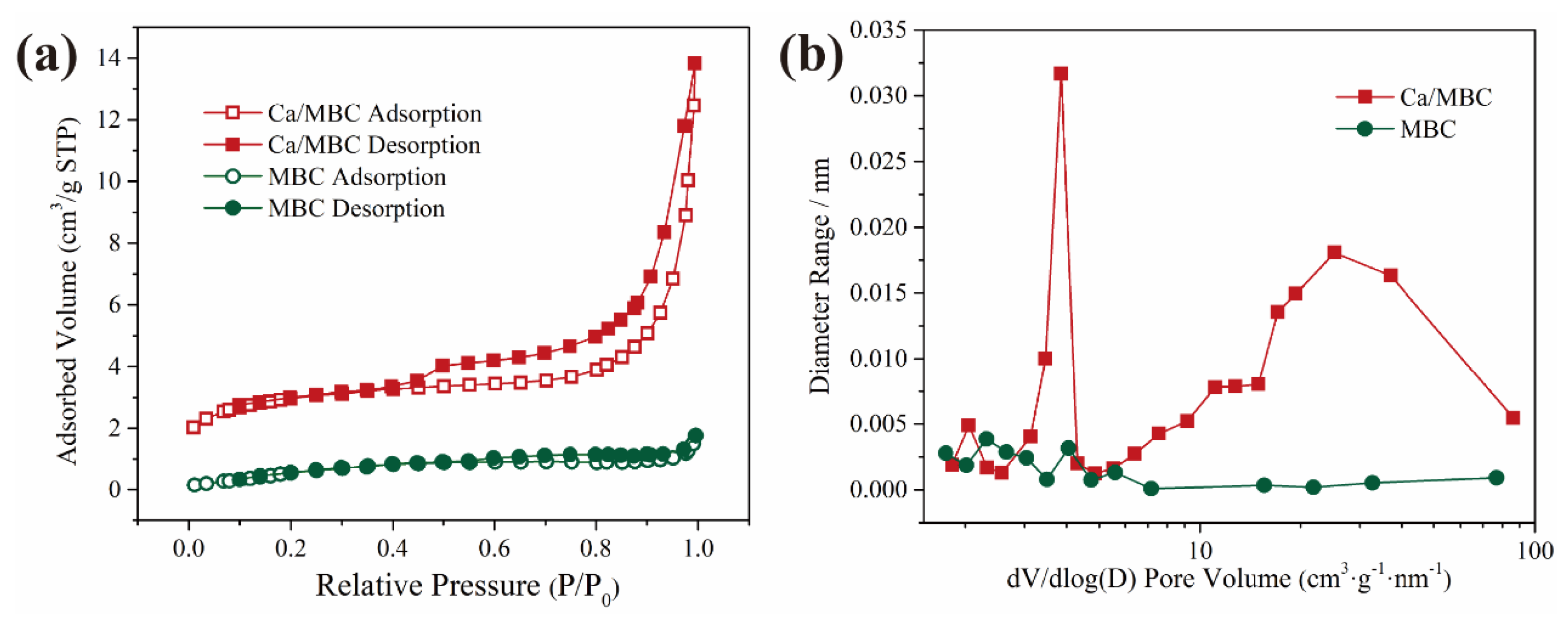 Ijerph 19 03247 g004