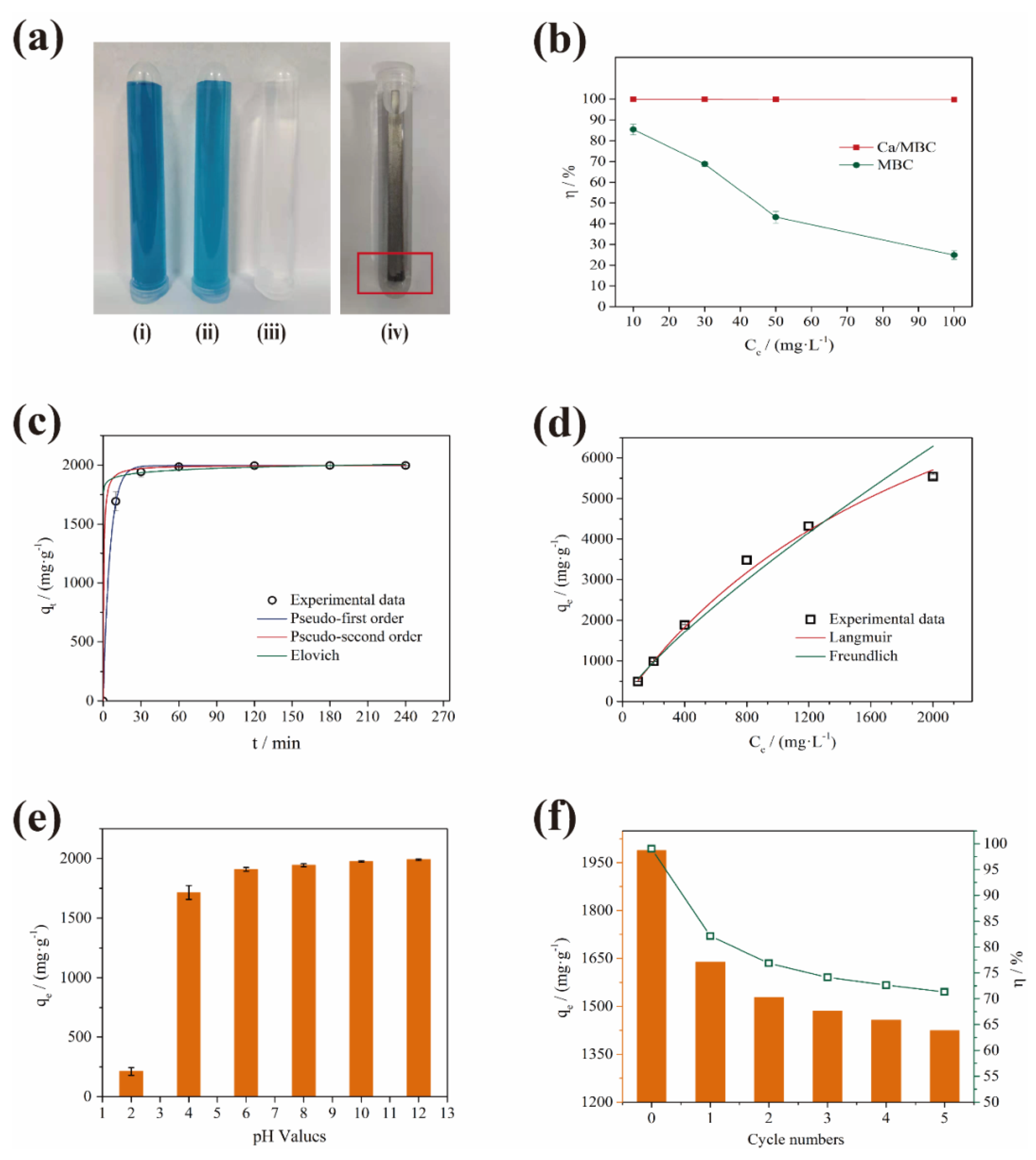 Ijerph 19 03247 g005