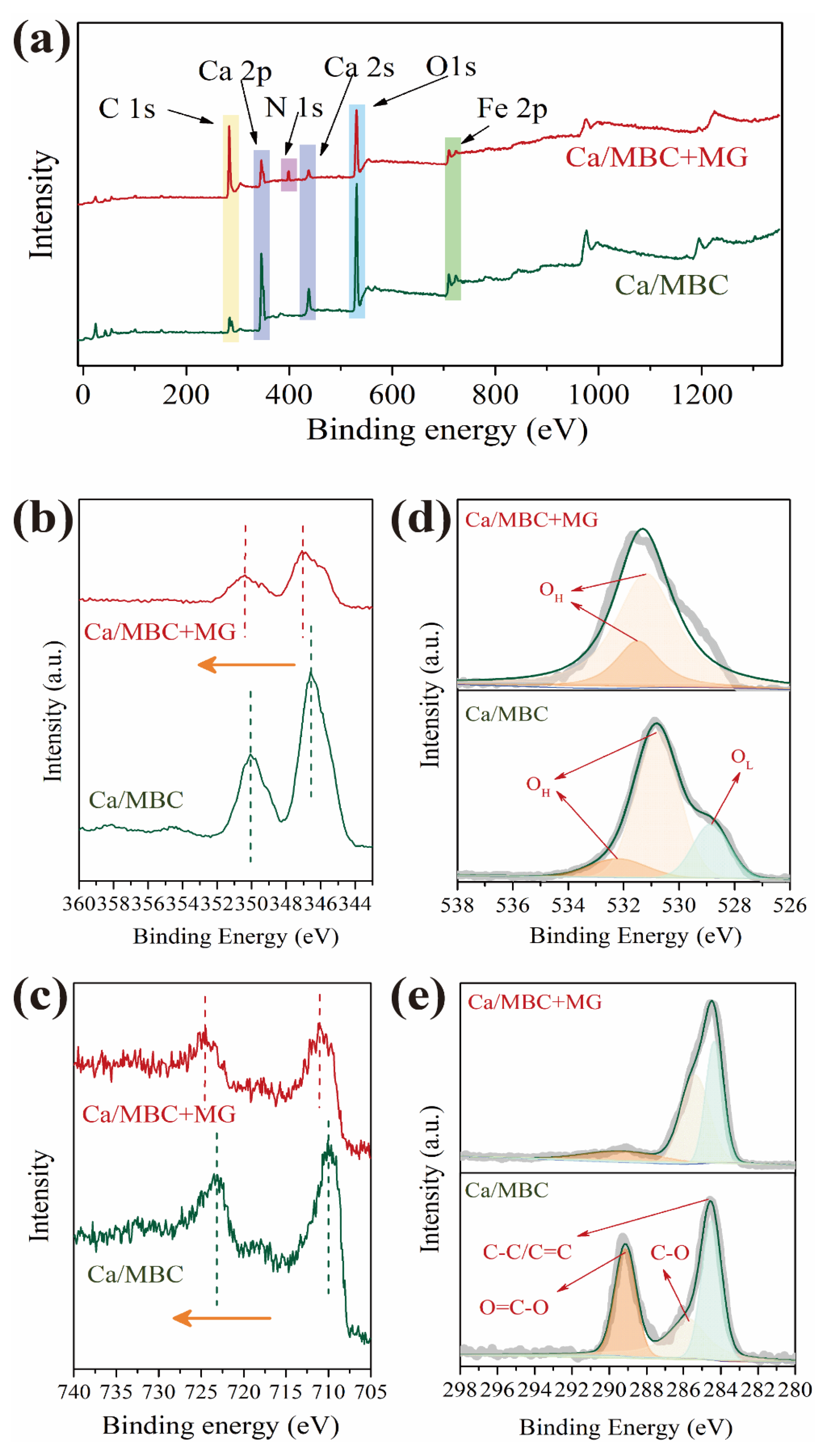 Ijerph 19 03247 g007