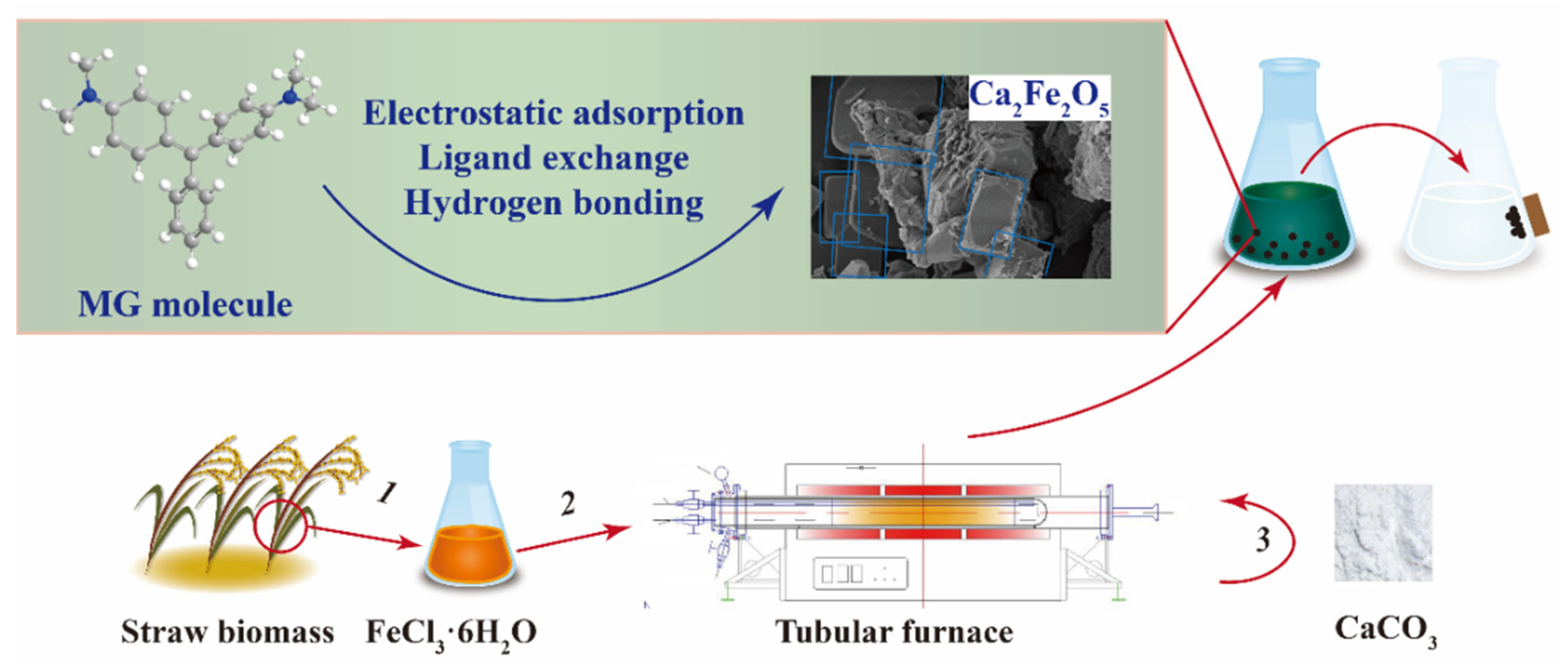 Ijerph 19 03247 sch001