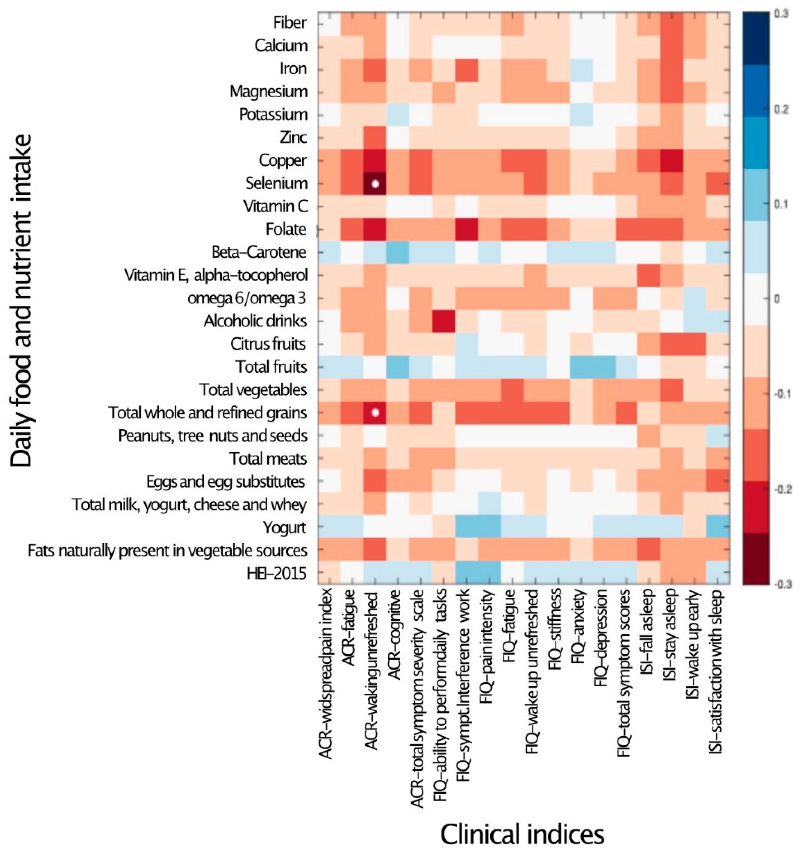 Ijerph 19 03254 g001
