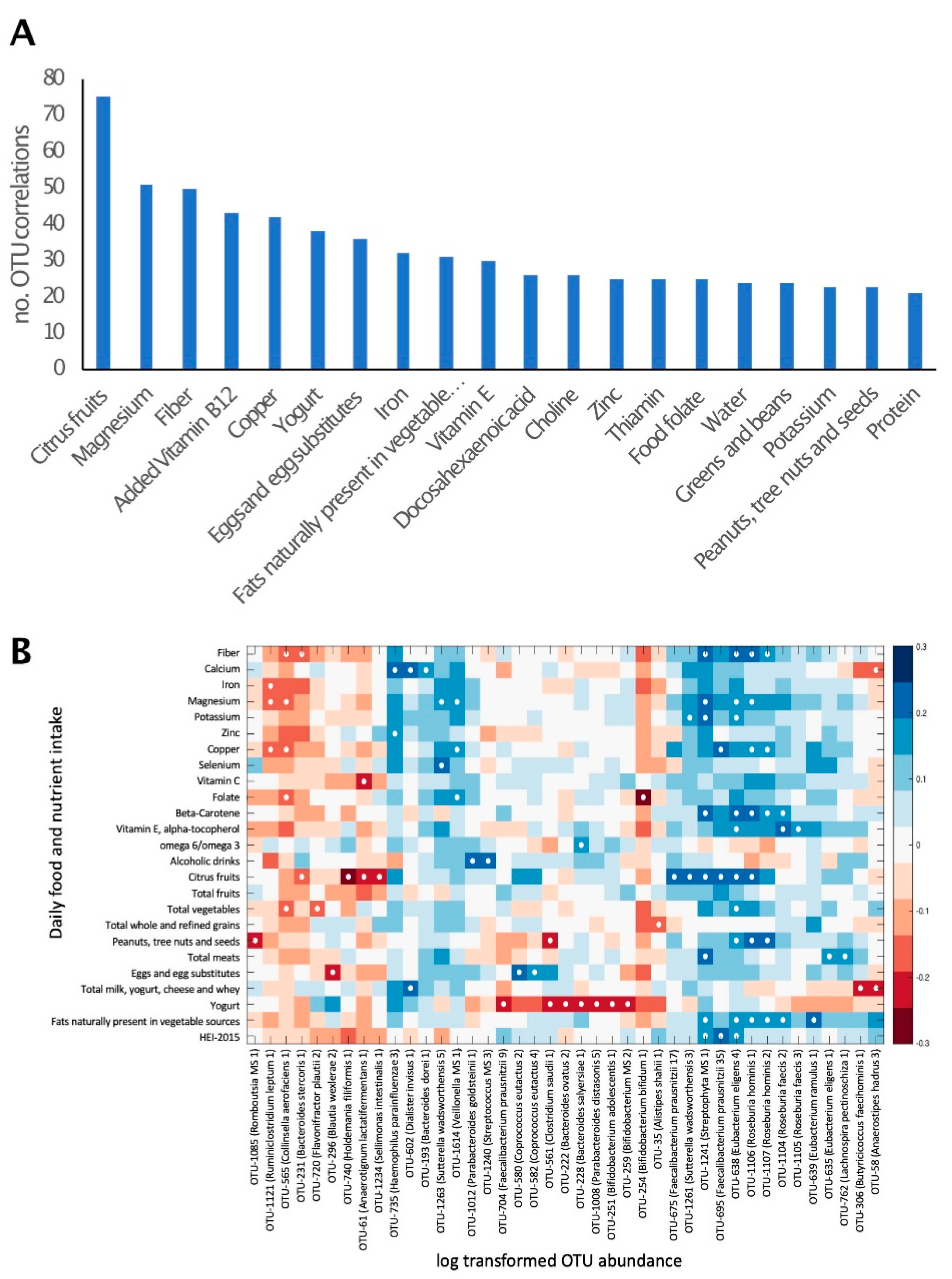 Ijerph 19 03254 g002