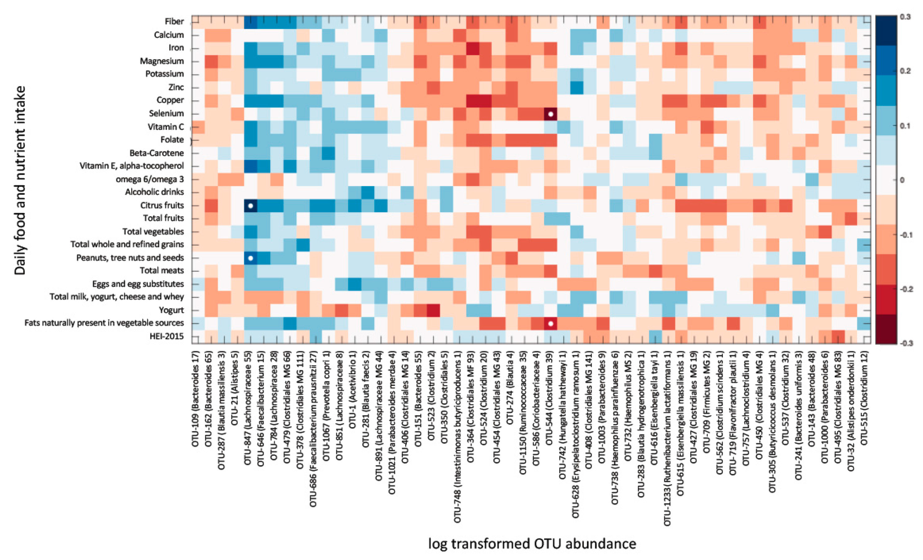 Ijerph 19 03254 g003