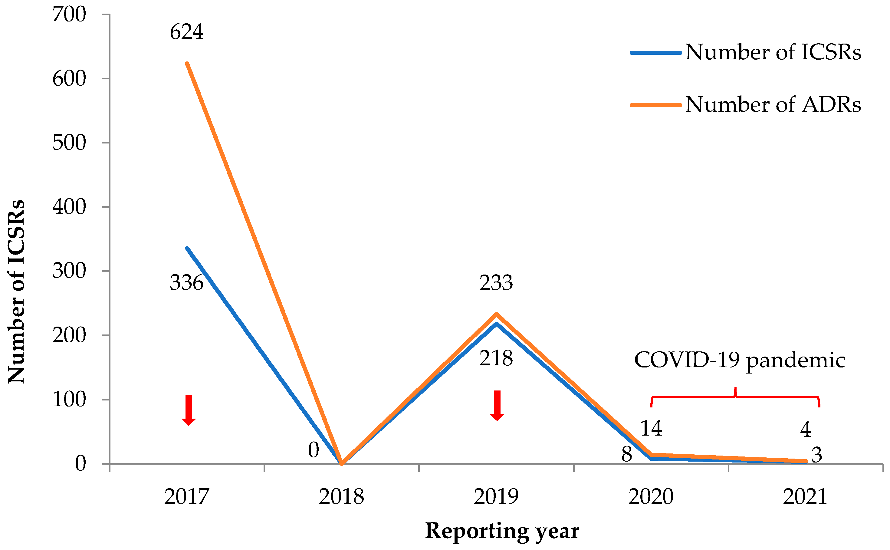 Ijerph 19 03264 g002