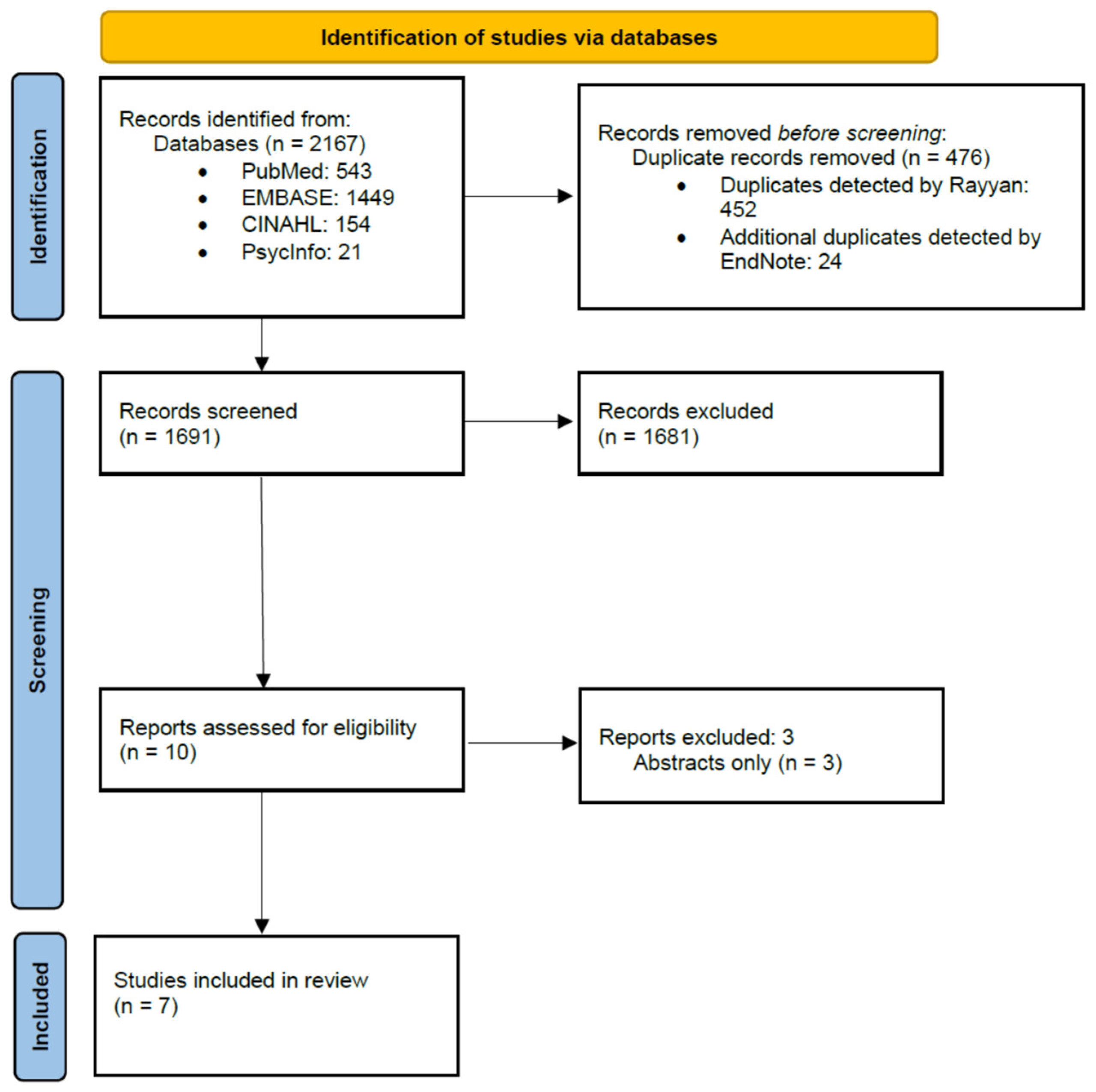 Ijerph 19 03268 g001 Ijerph 19 03268 g001