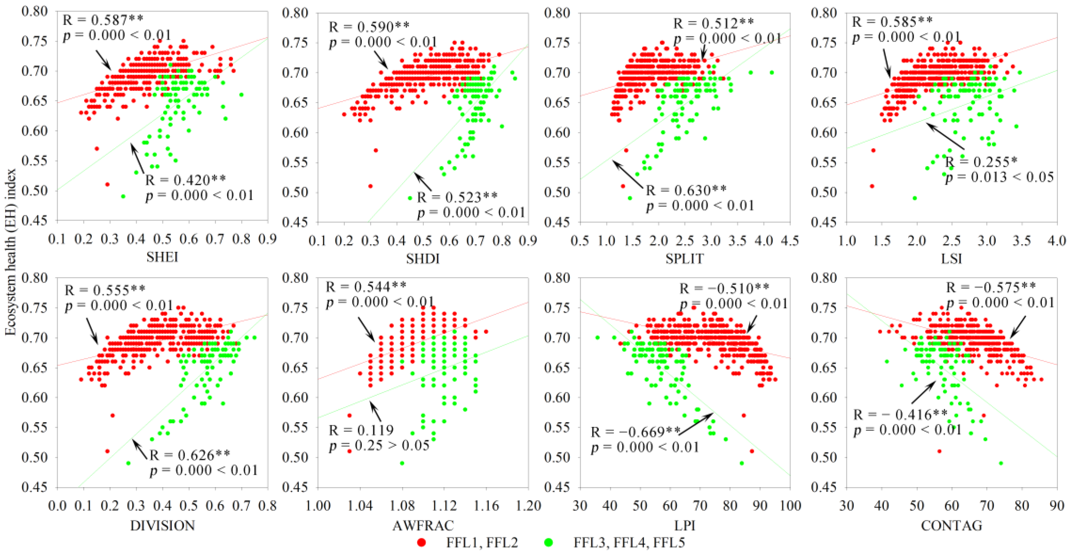 Ijerph 19 03273 g008