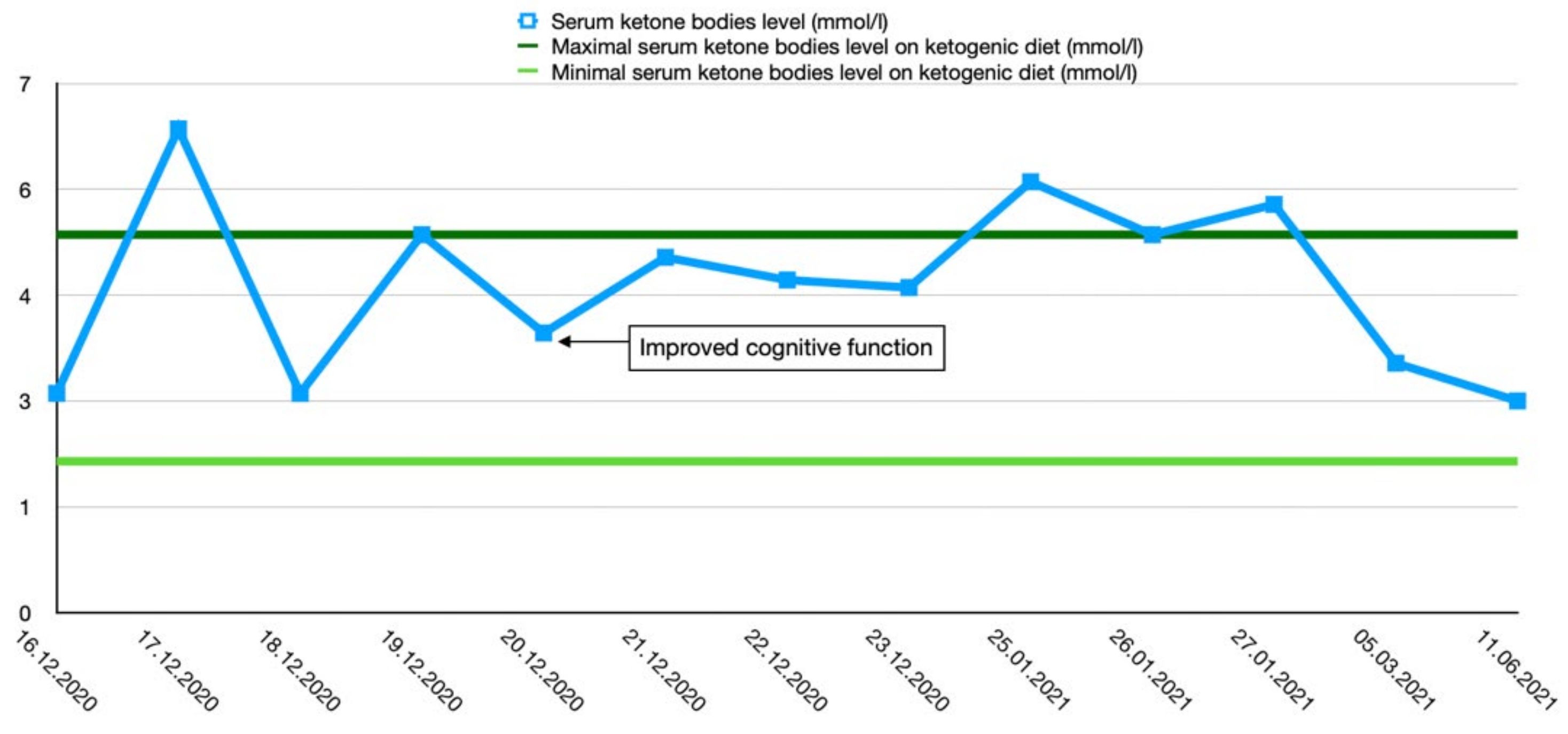Ijerph 19 03279 g001
