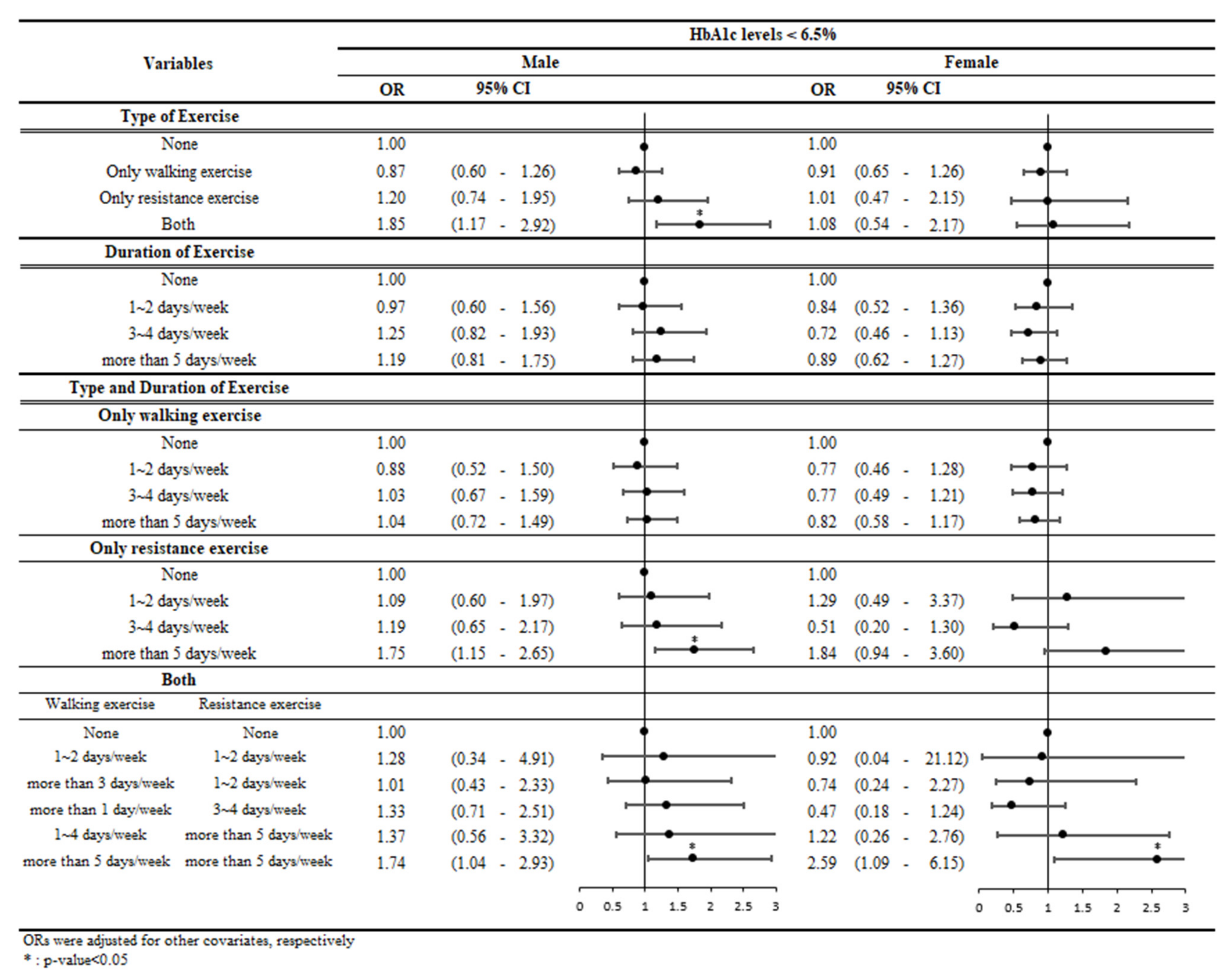 Ijerph 19 03280 g001