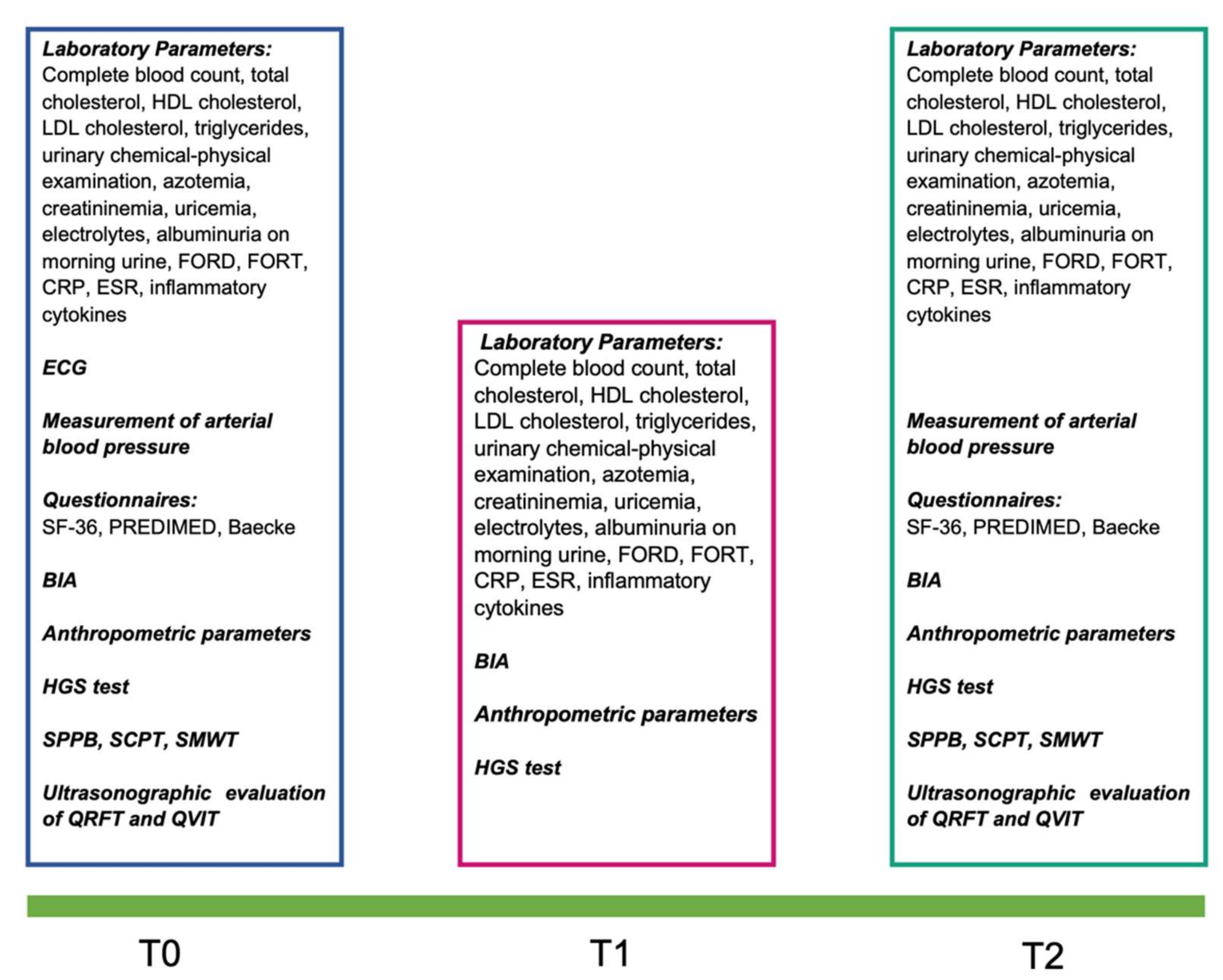 Ijerph 19 03281 g001