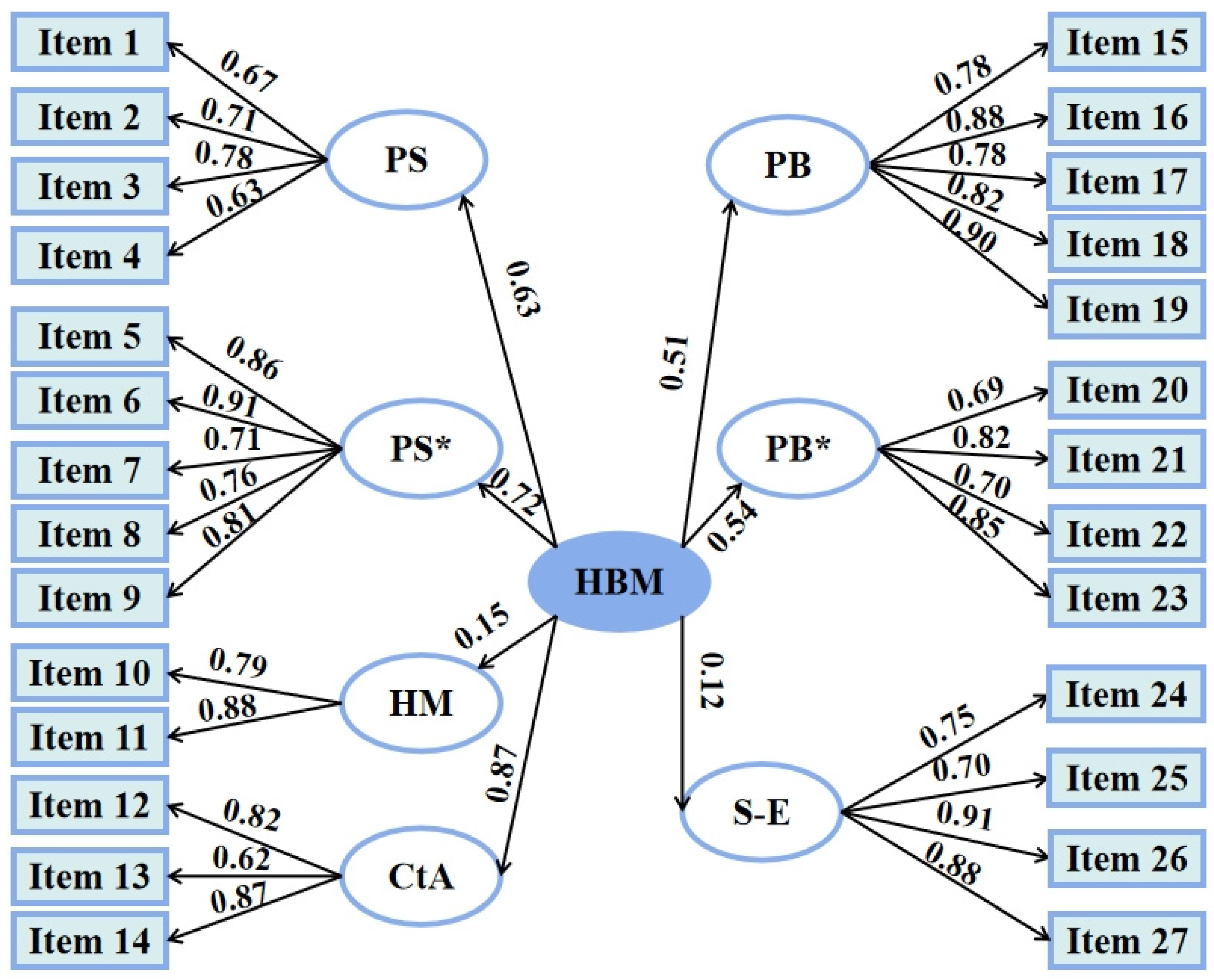 Ijerph 19 03283 g001