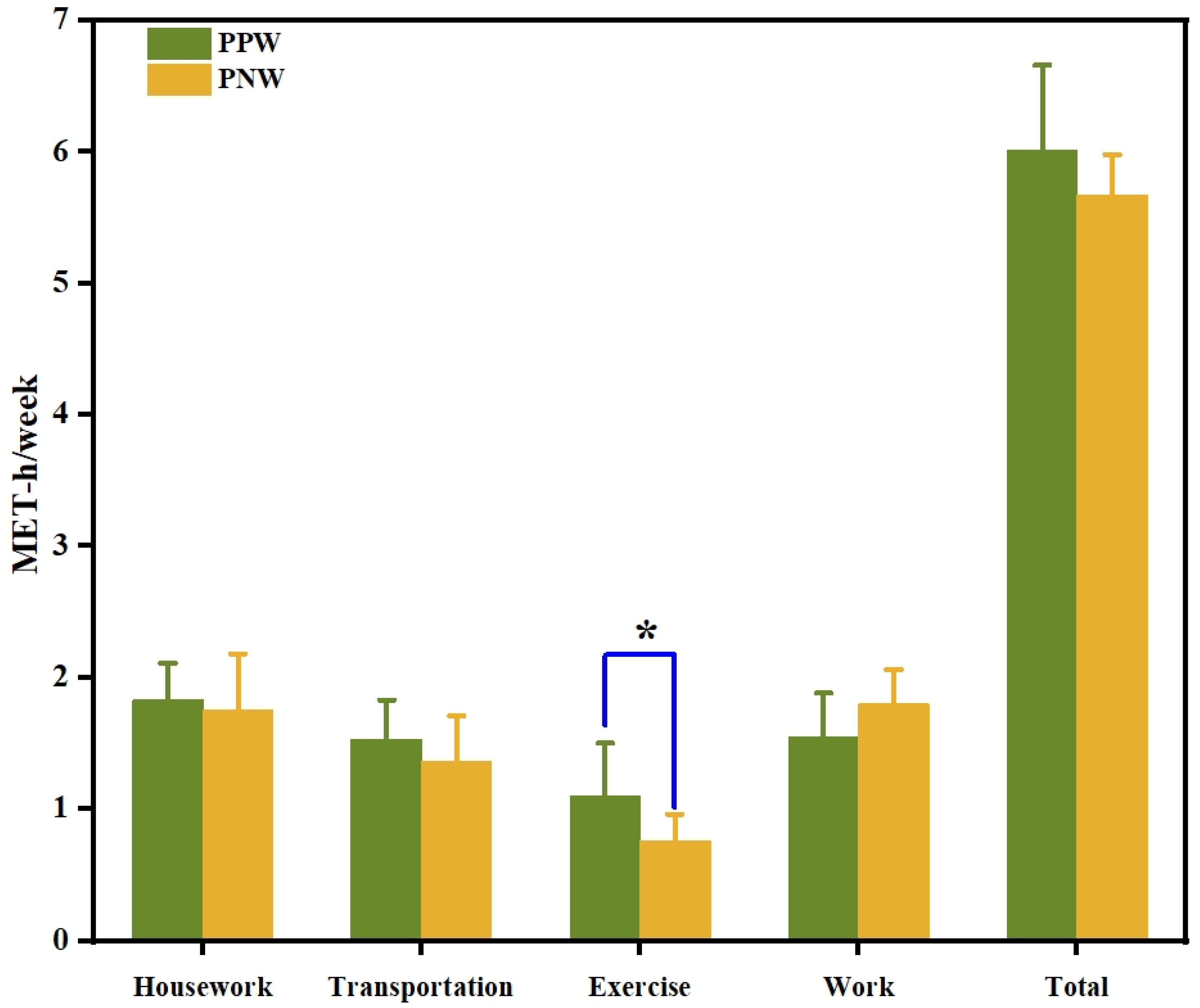 Ijerph 19 03283 g003