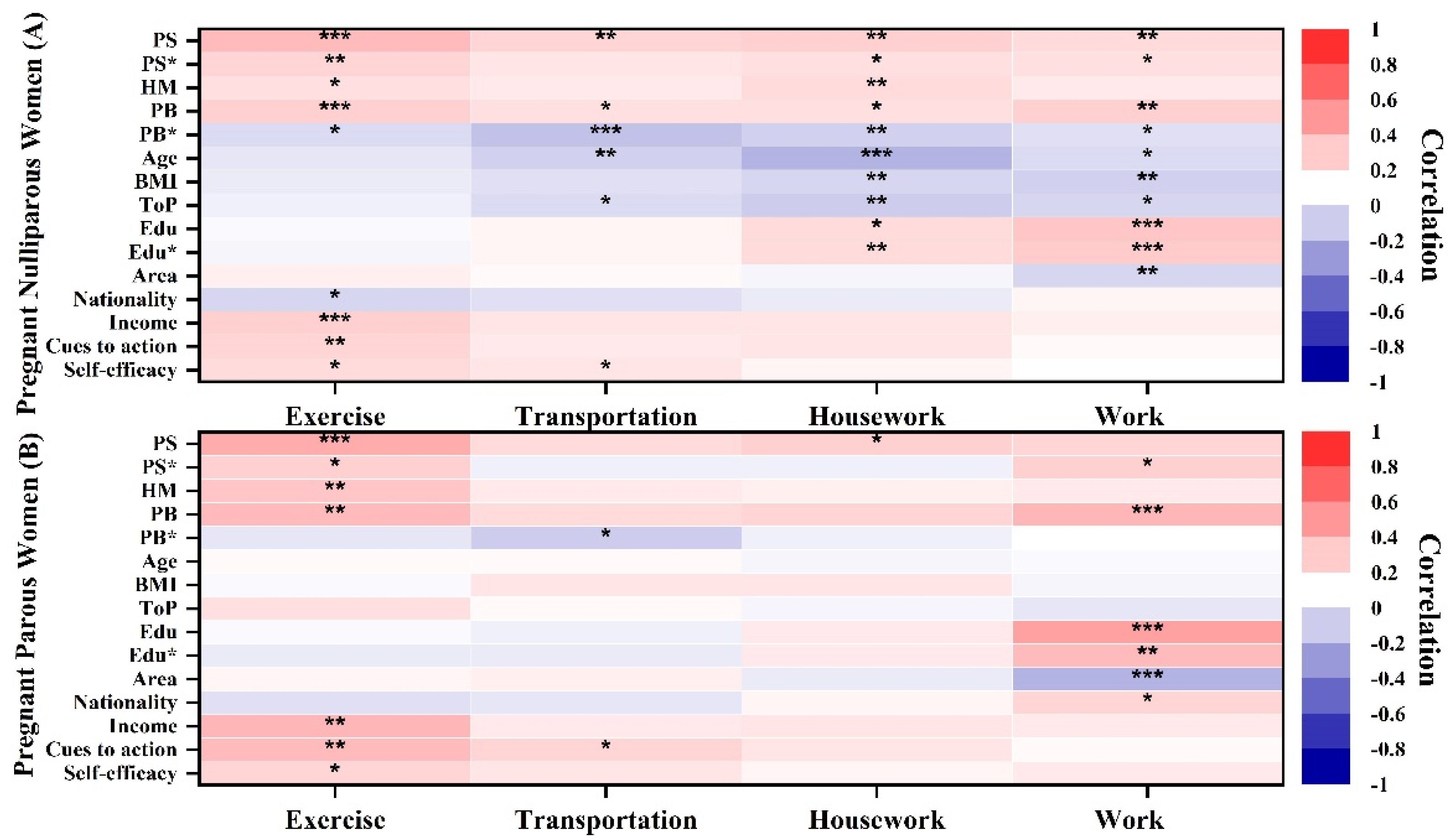 Ijerph 19 03283 g004