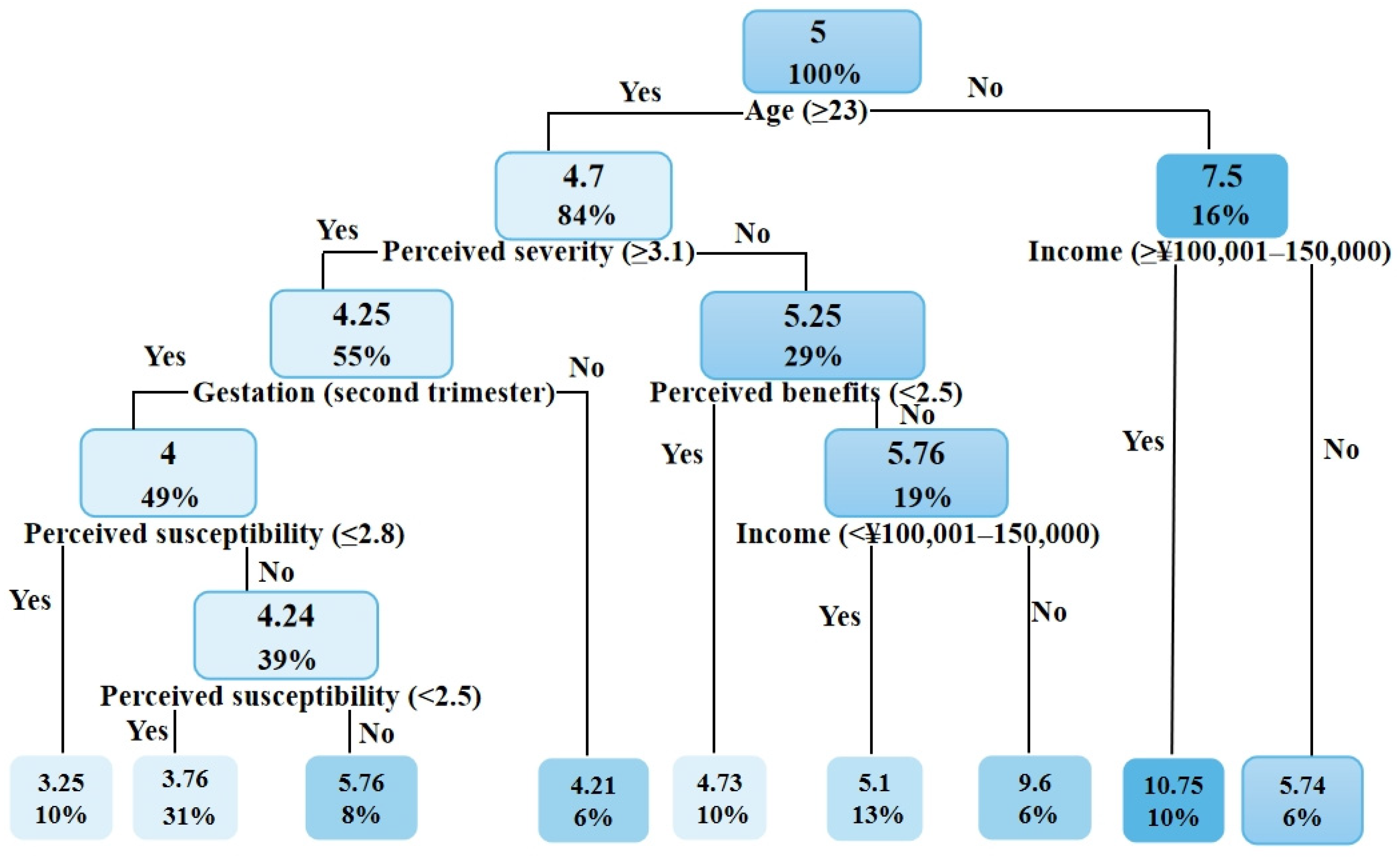 Ijerph 19 03283 g006