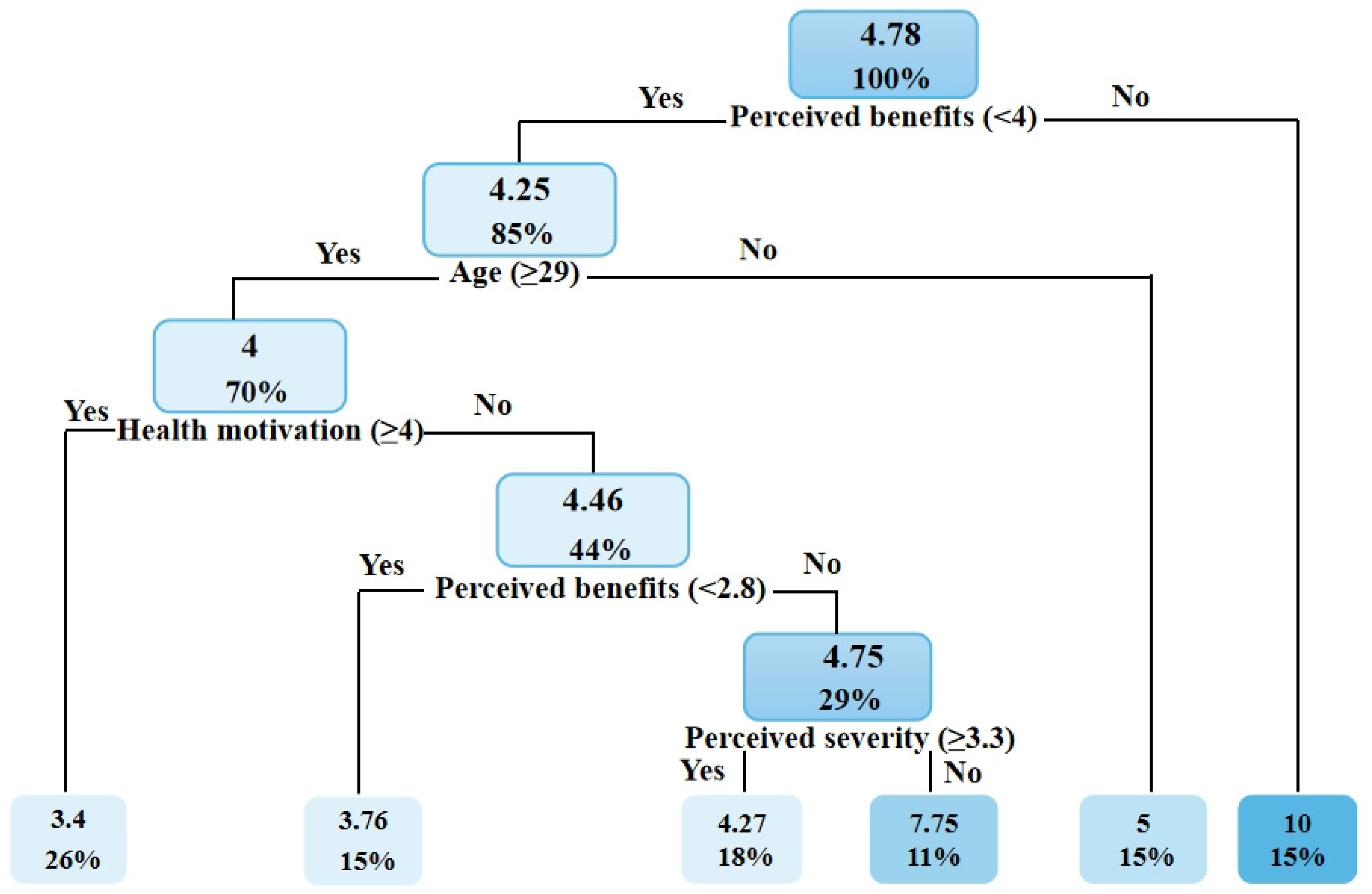 Ijerph 19 03283 g007