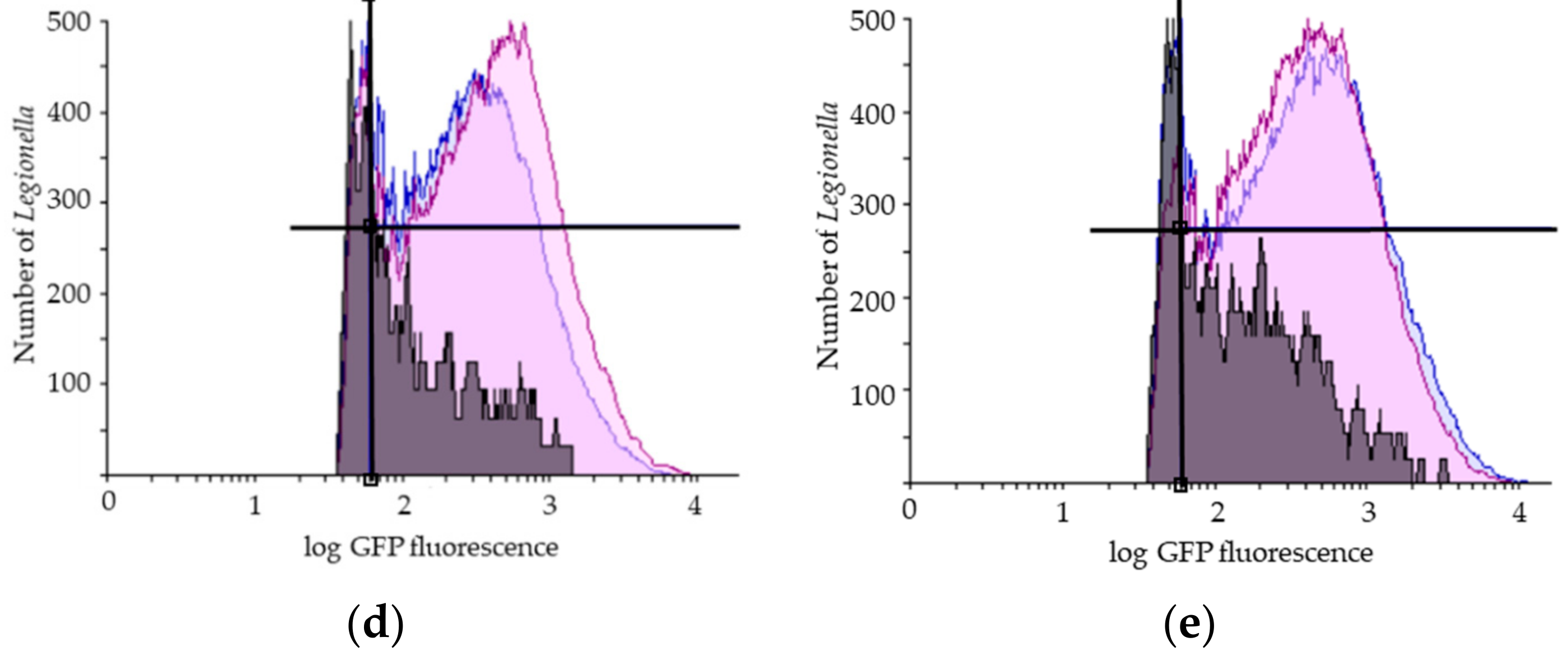 Ijerph 19 03285 g002b