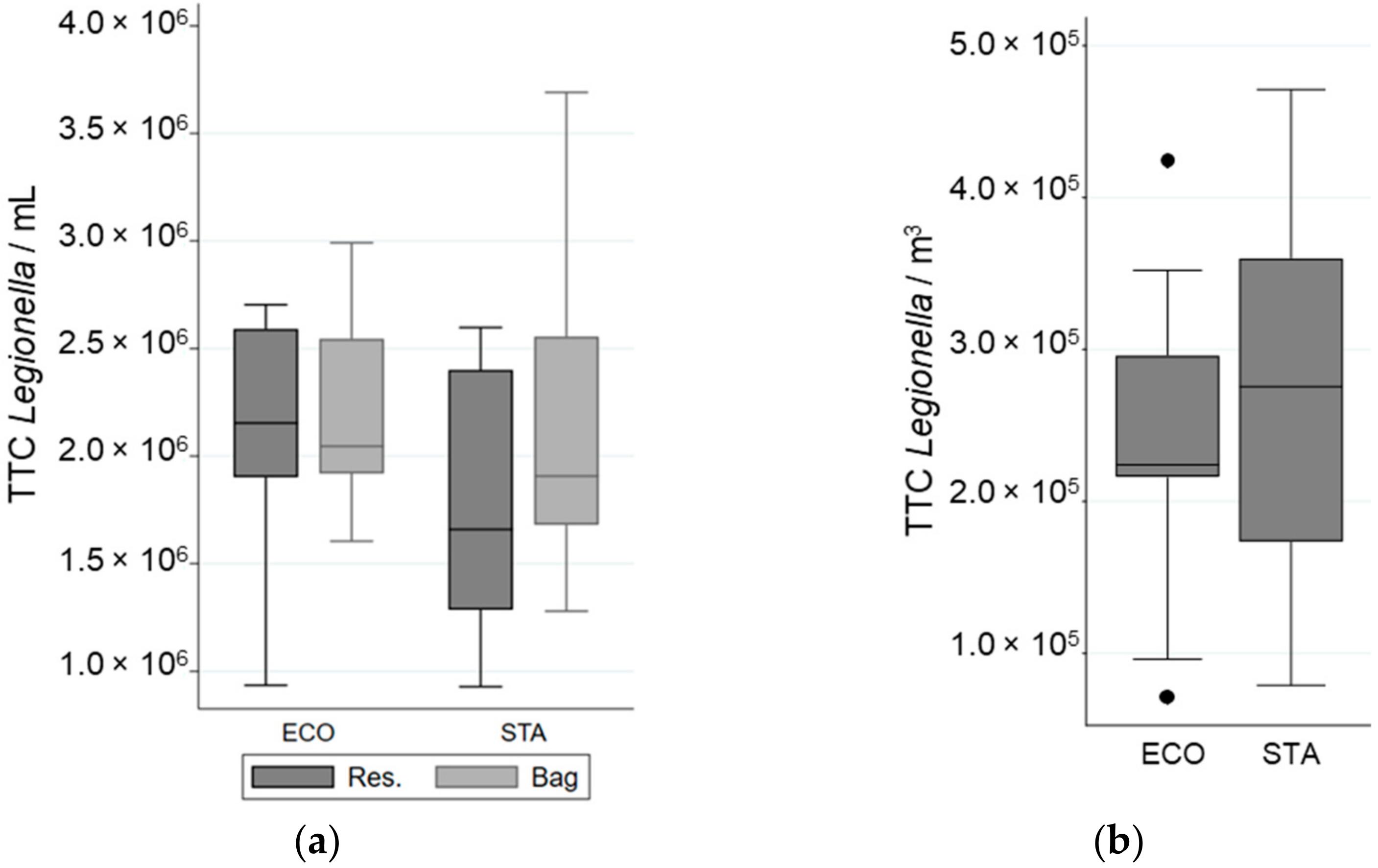 Ijerph 19 03285 g003