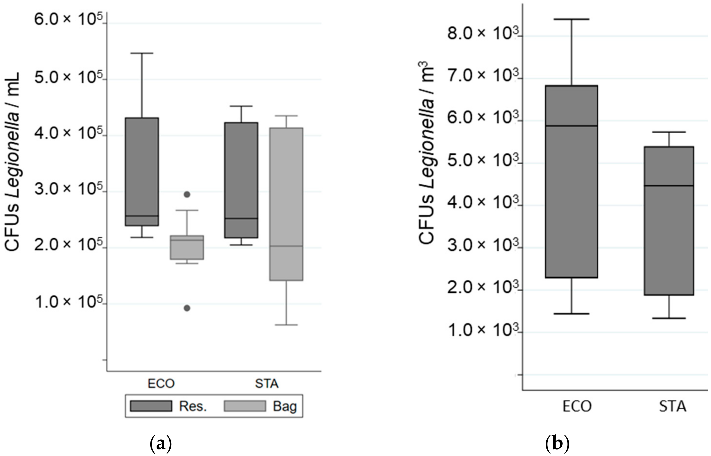 Ijerph 19 03285 g004