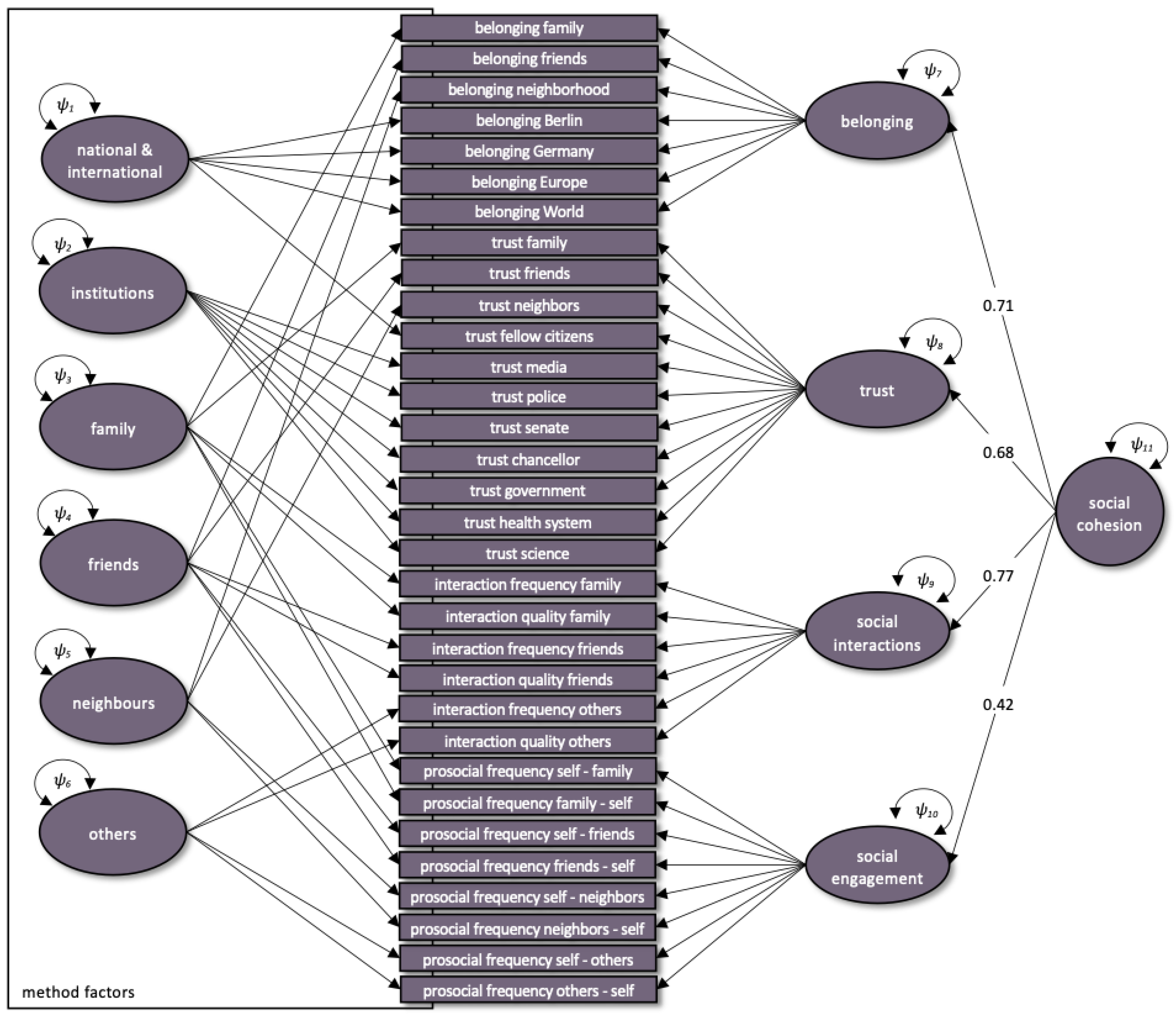 Ijerph 19 03290 g002