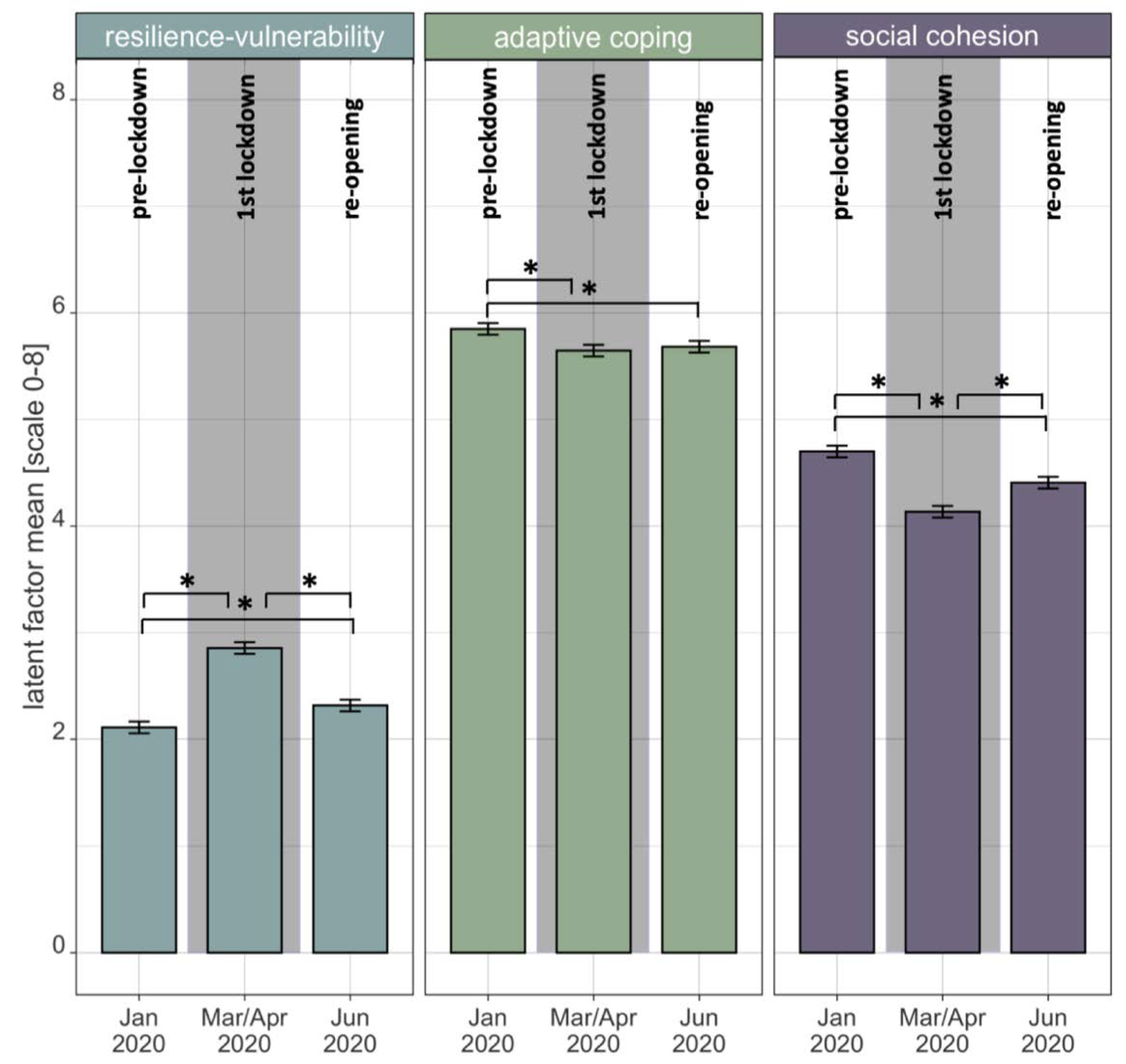 Ijerph 19 03290 g004