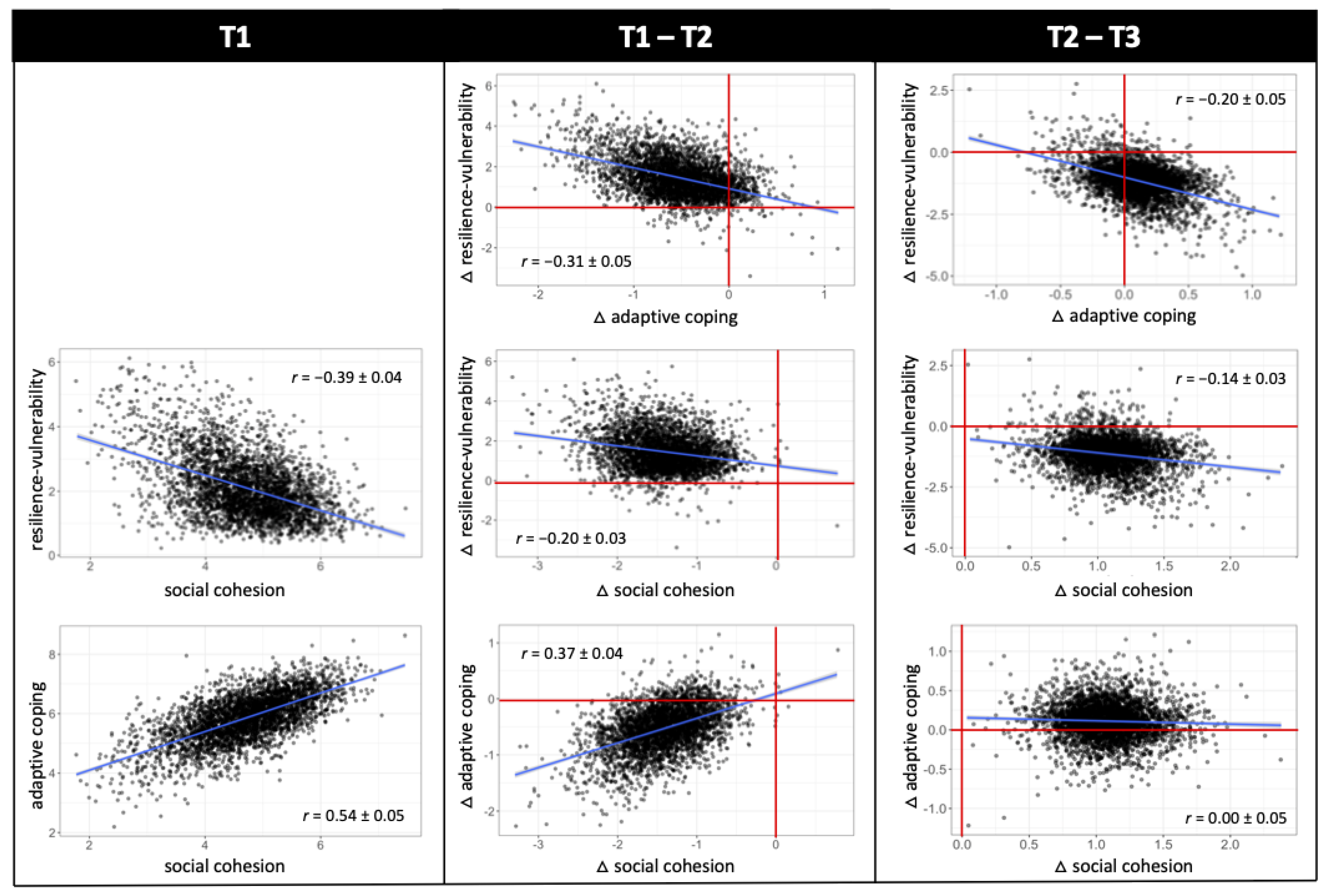 Ijerph 19 03290 g005